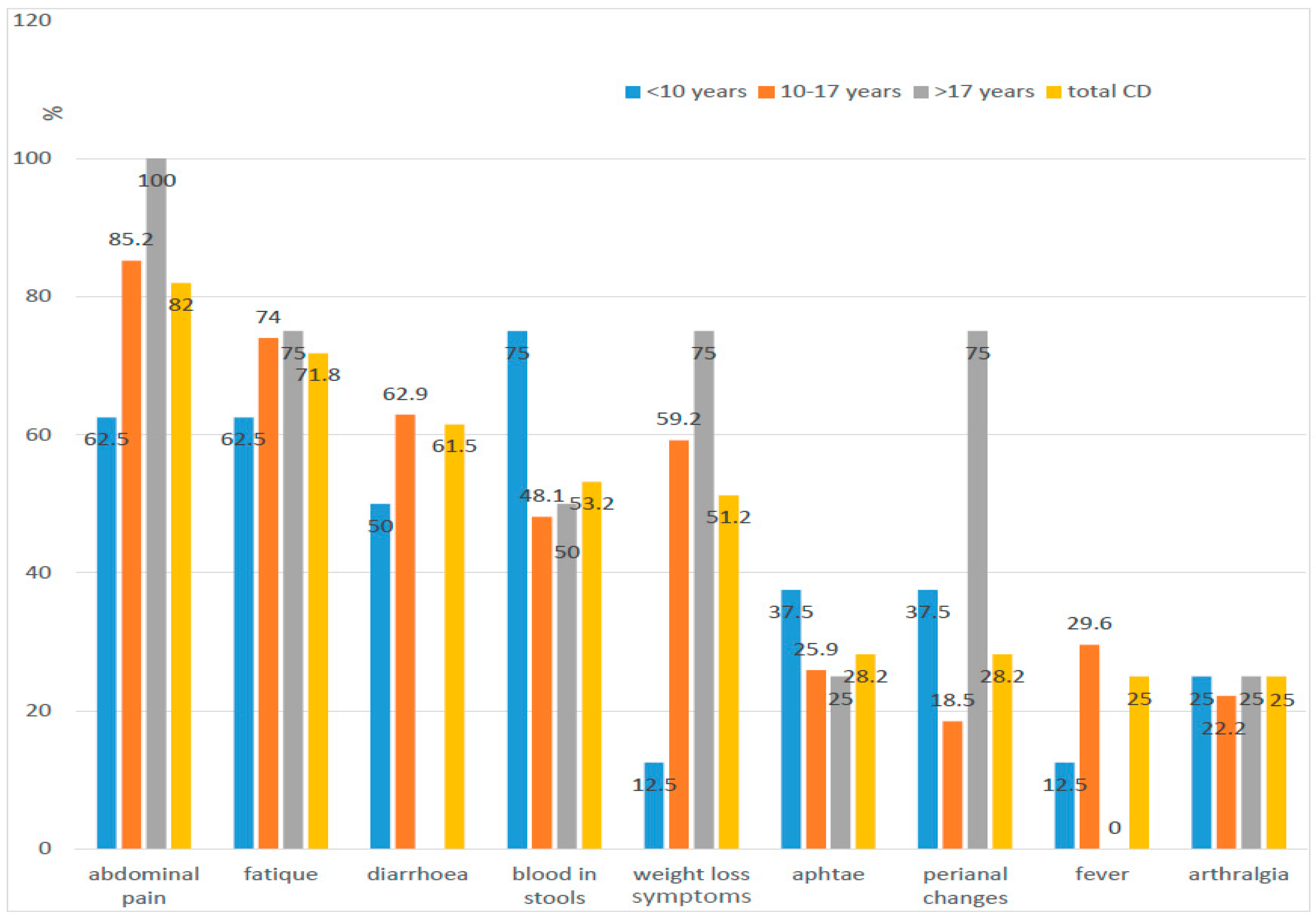 Jcm 10 03994 g002 550
