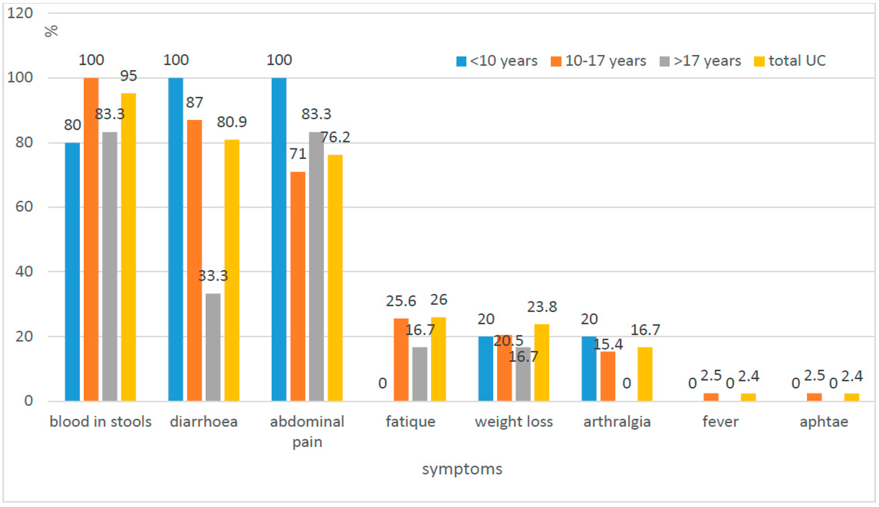 Jcm 10 03994 g003 550