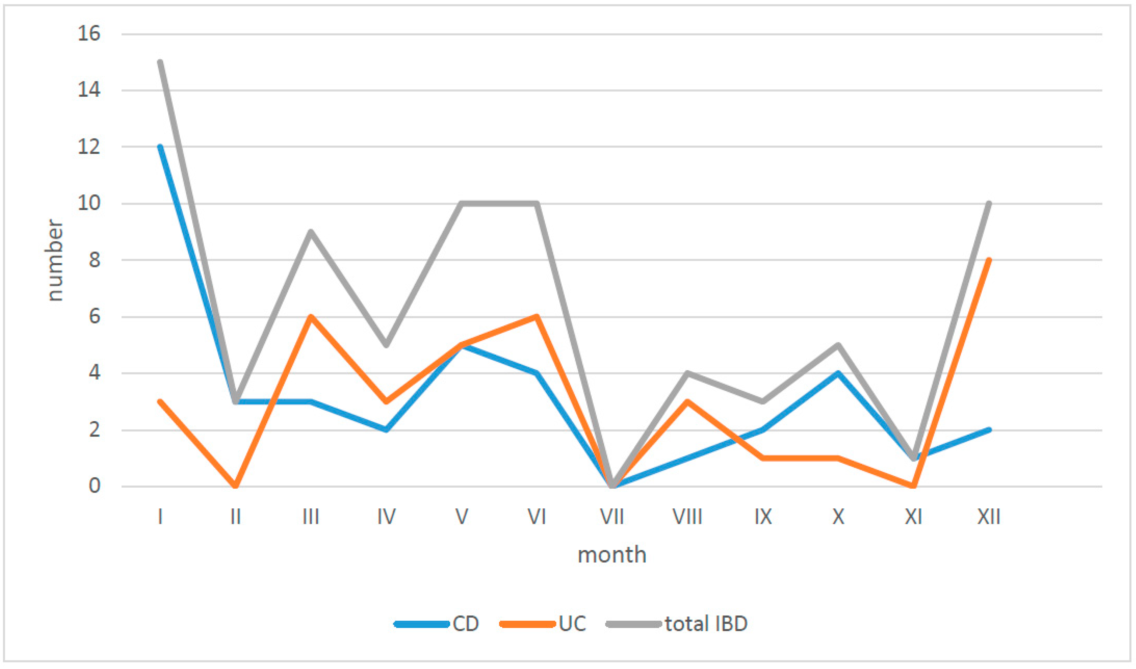 Jcm 10 03994 g004 550