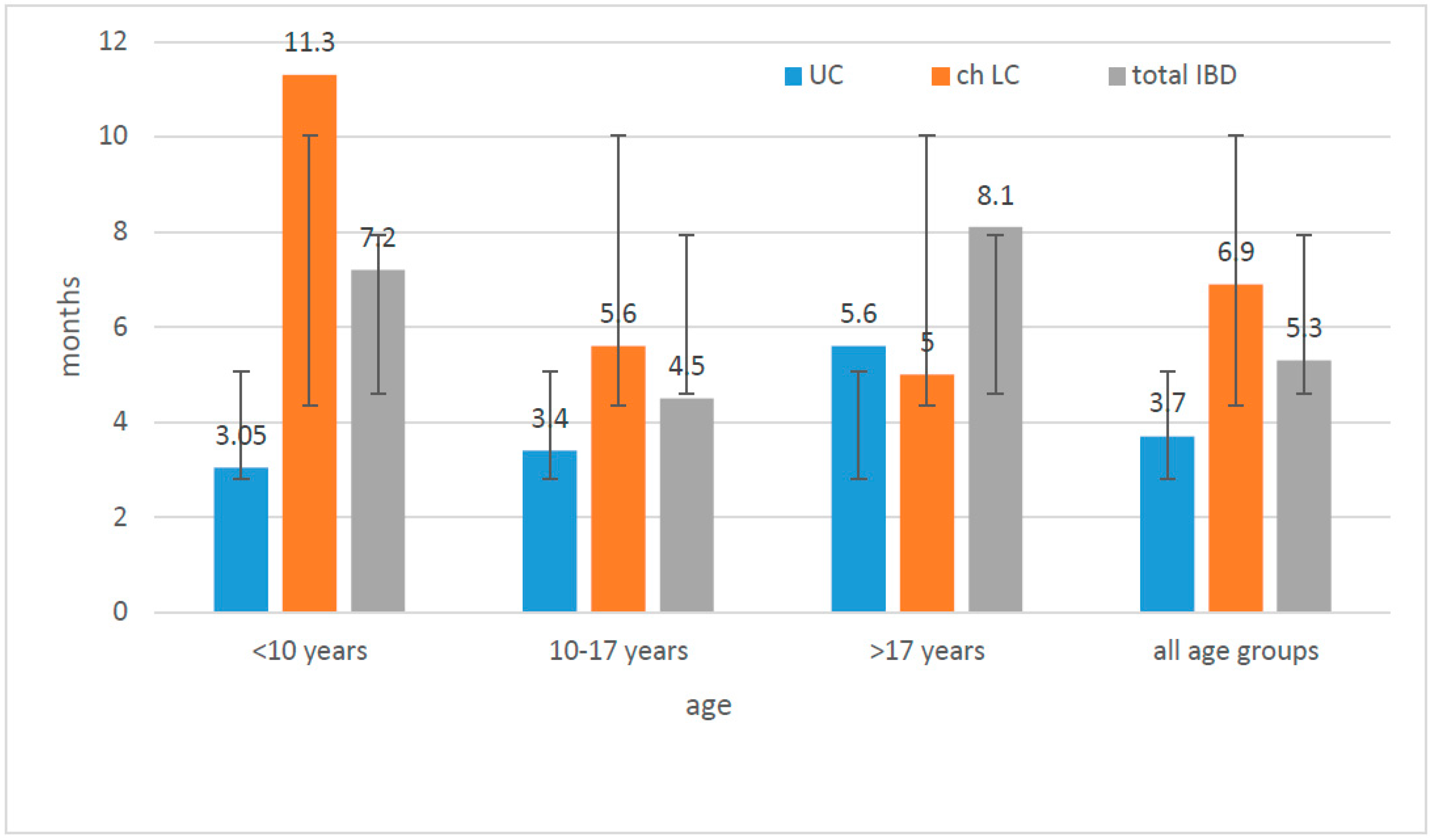 Jcm 10 03994 g005 550