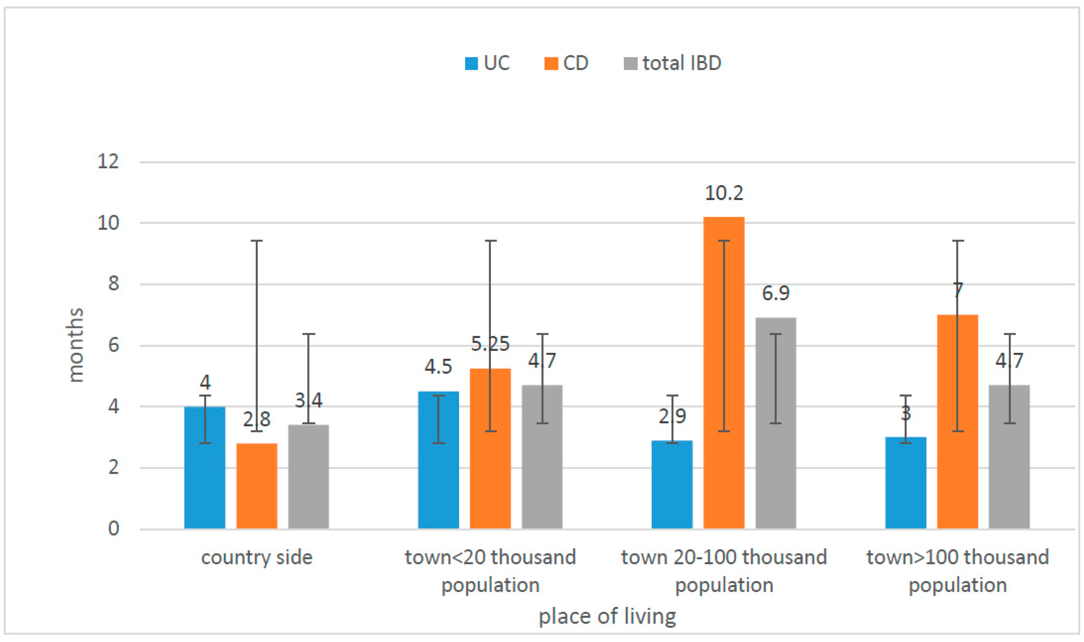 Jcm 10 03994 g006 550