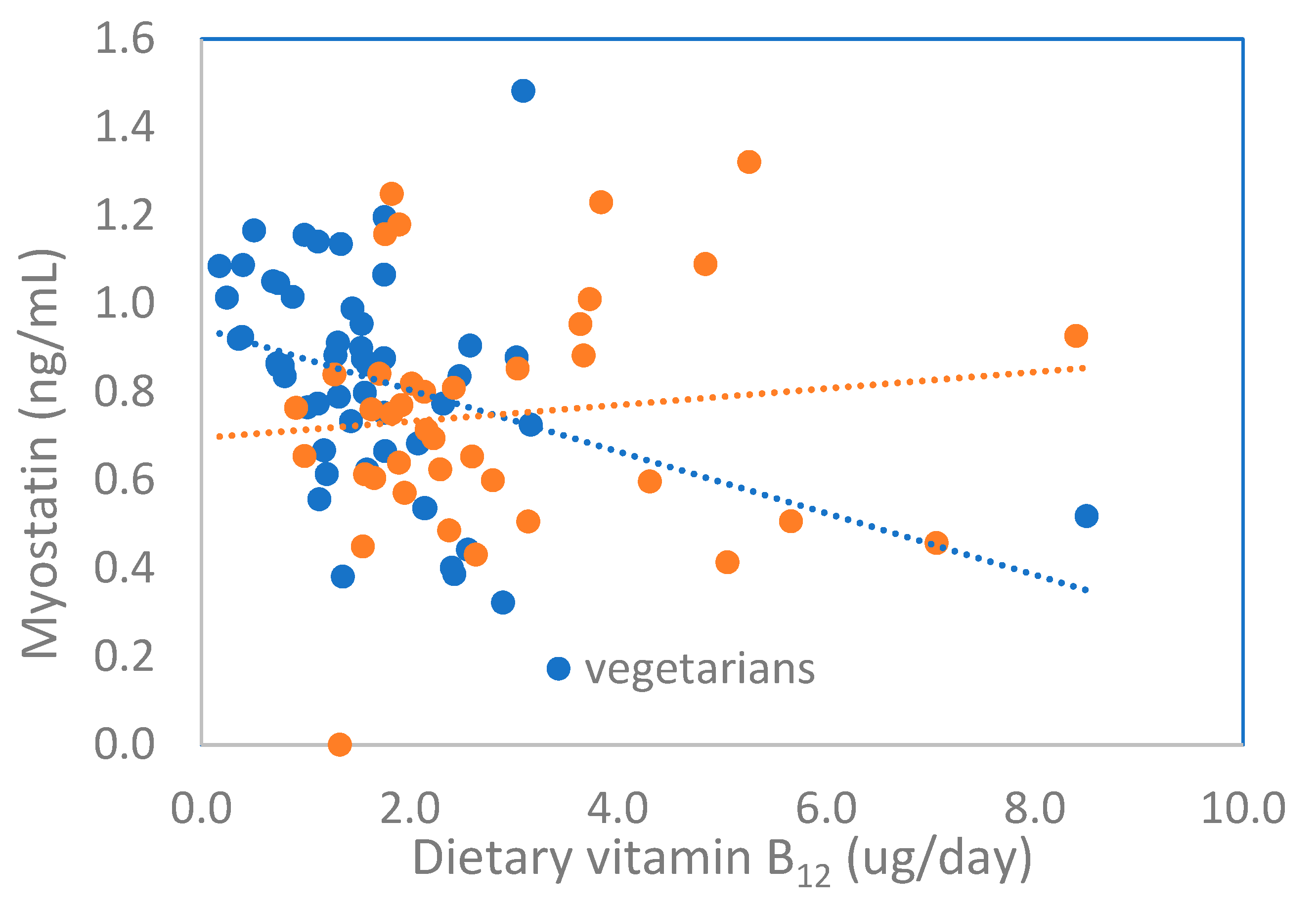 Jcm 10 03995 g001 550