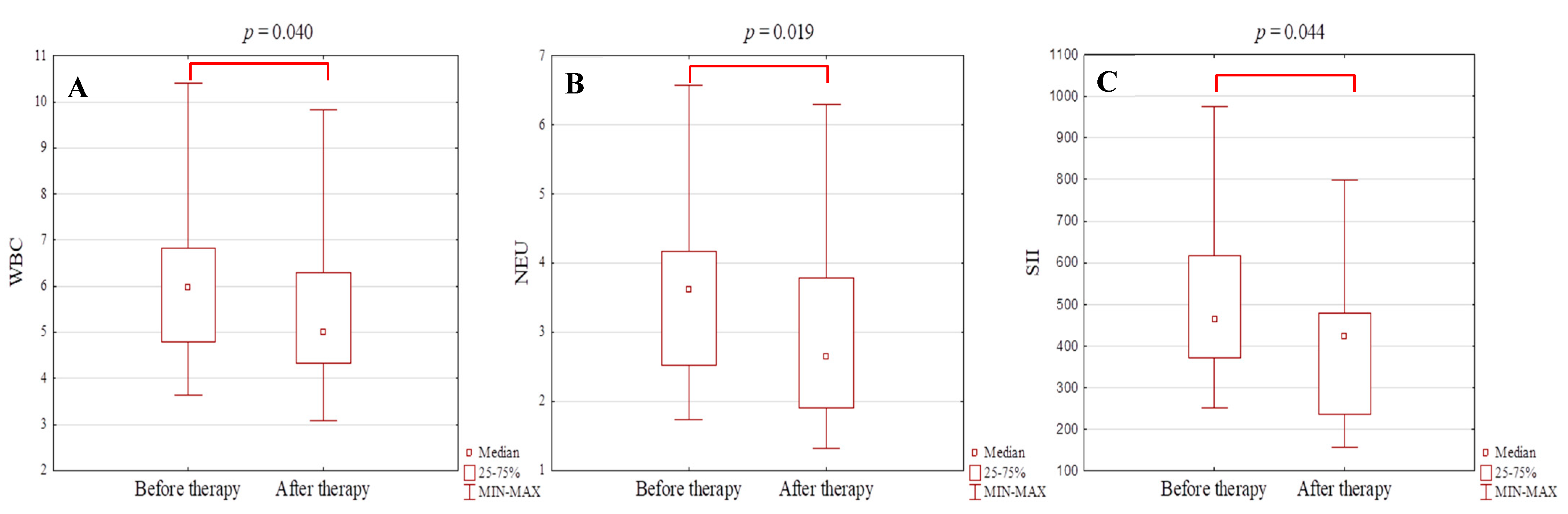 Jcm 10 03997 g002 Jcm 10 03997 g002