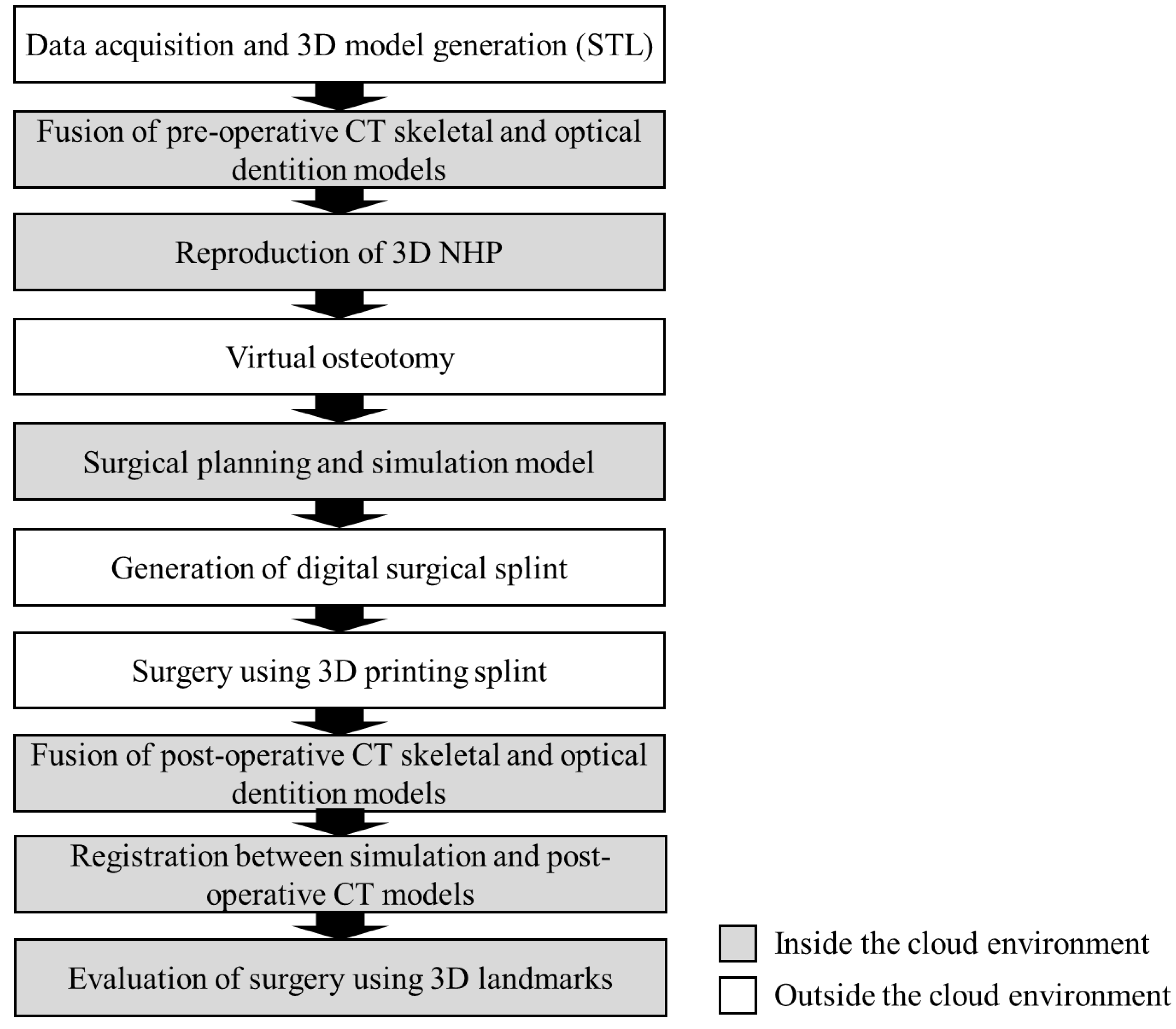 Jcm 10 04000 g005 Jcm 10 04000 g005