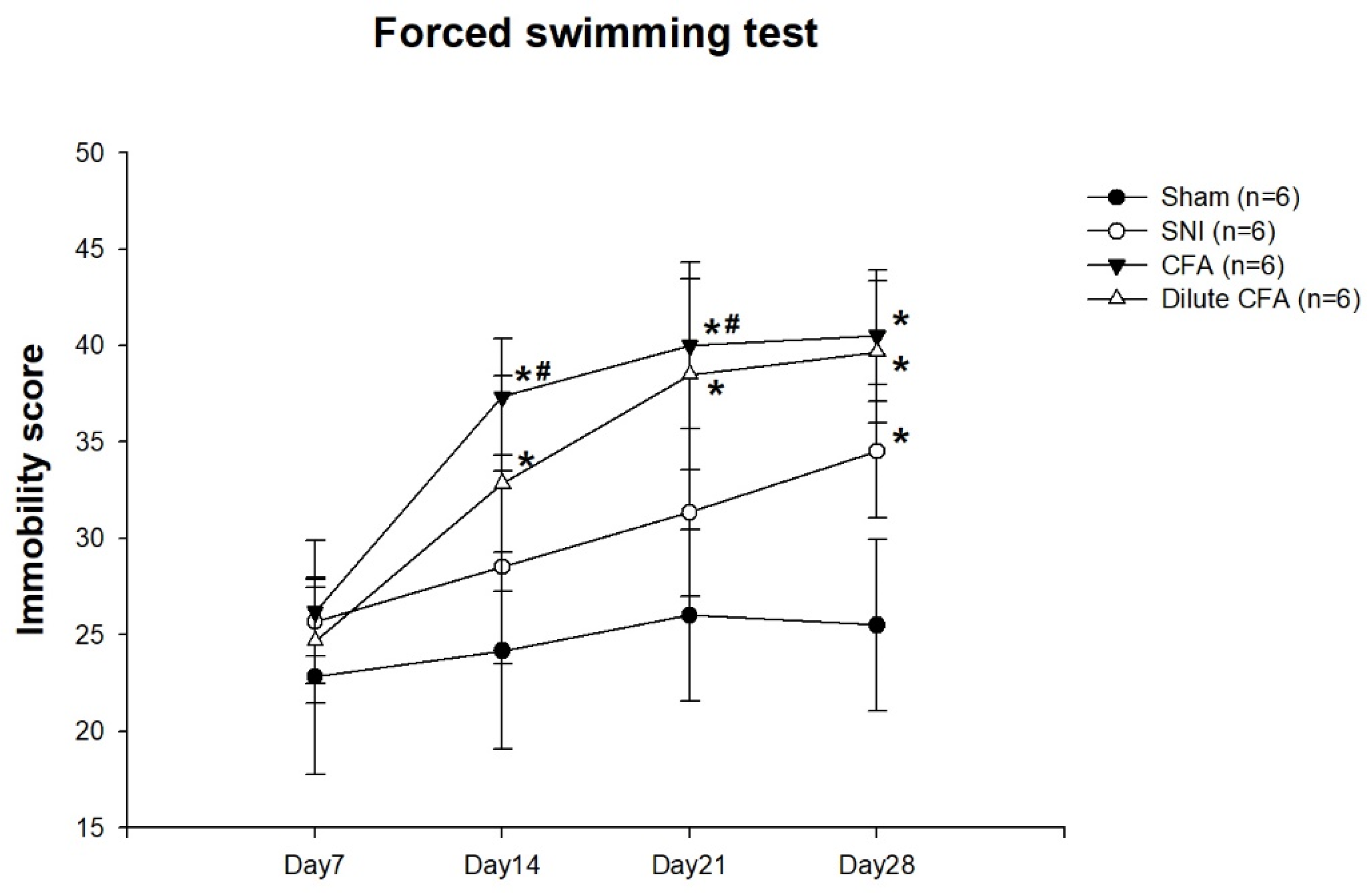 Jcm 10 04016 g003 550