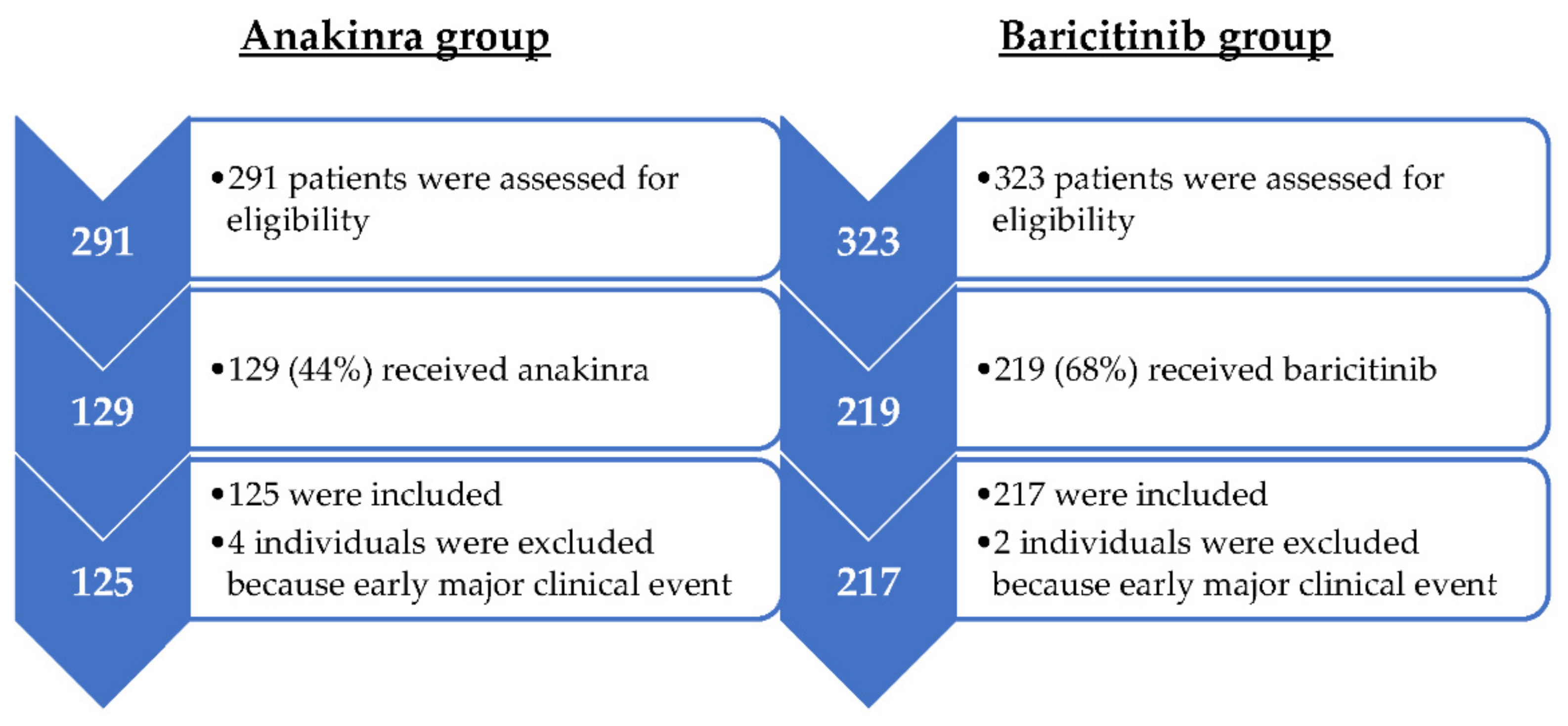 Jcm 10 04019 g002 550
