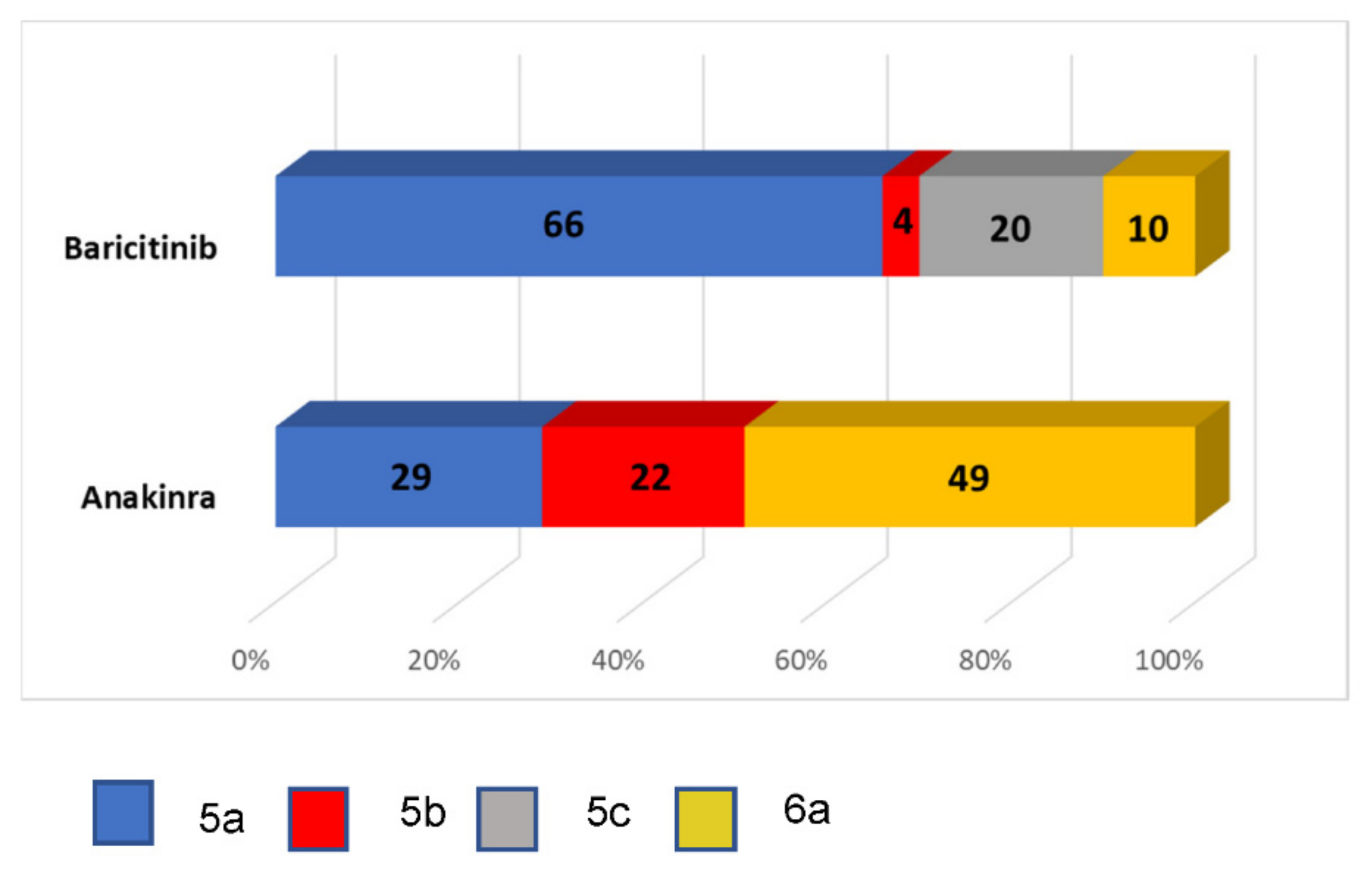 Jcm 10 04019 g003 550