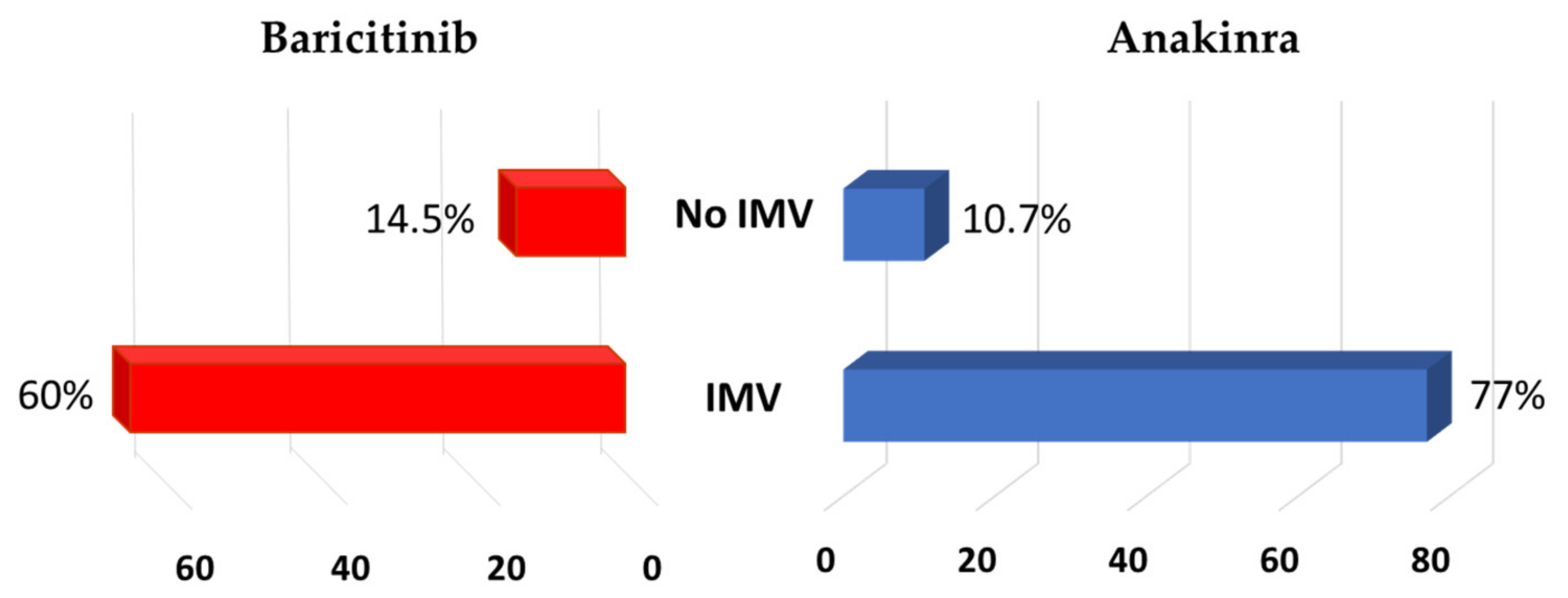 Jcm 10 04019 g004 550
