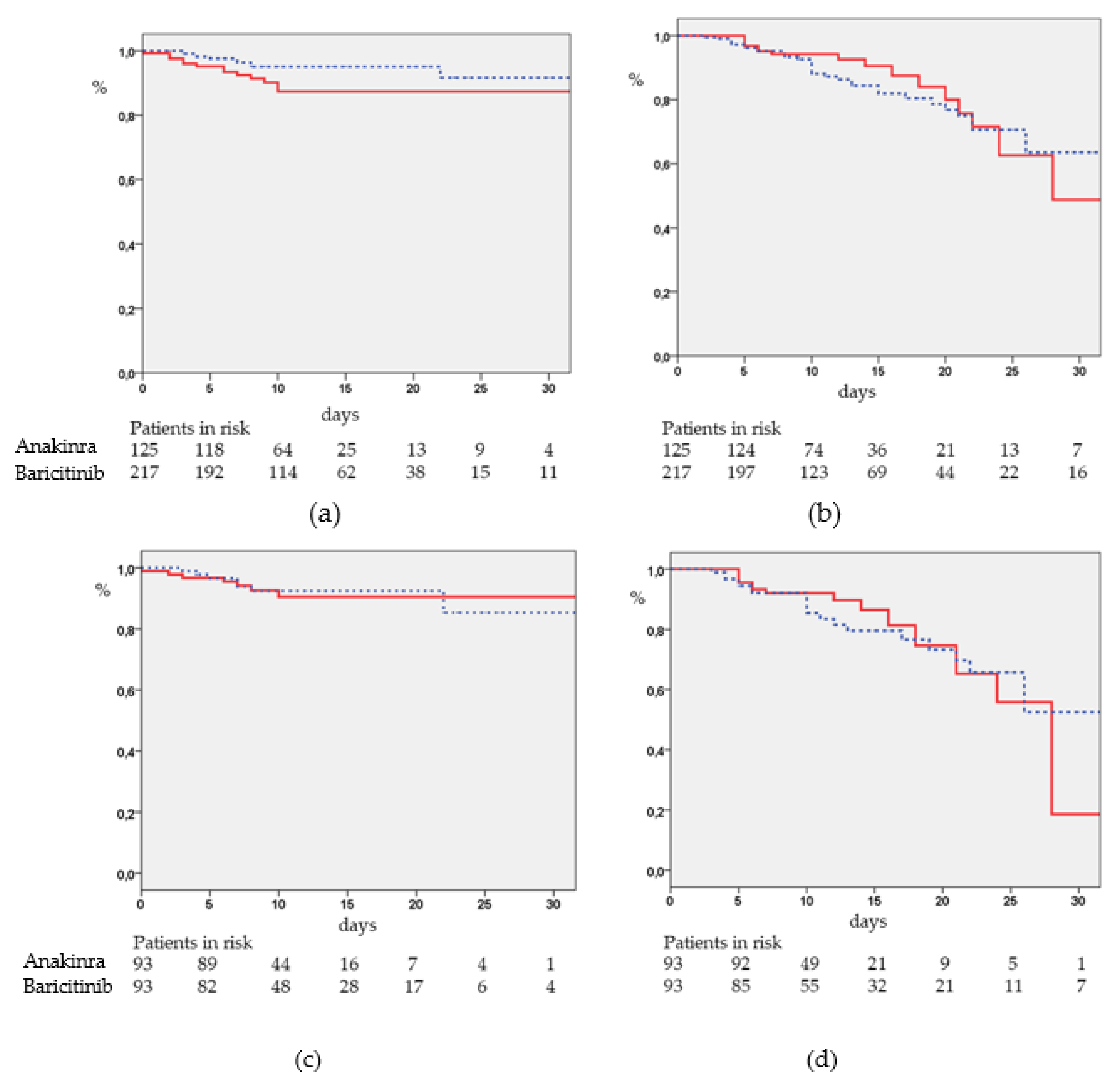Jcm 10 04019 g005 550