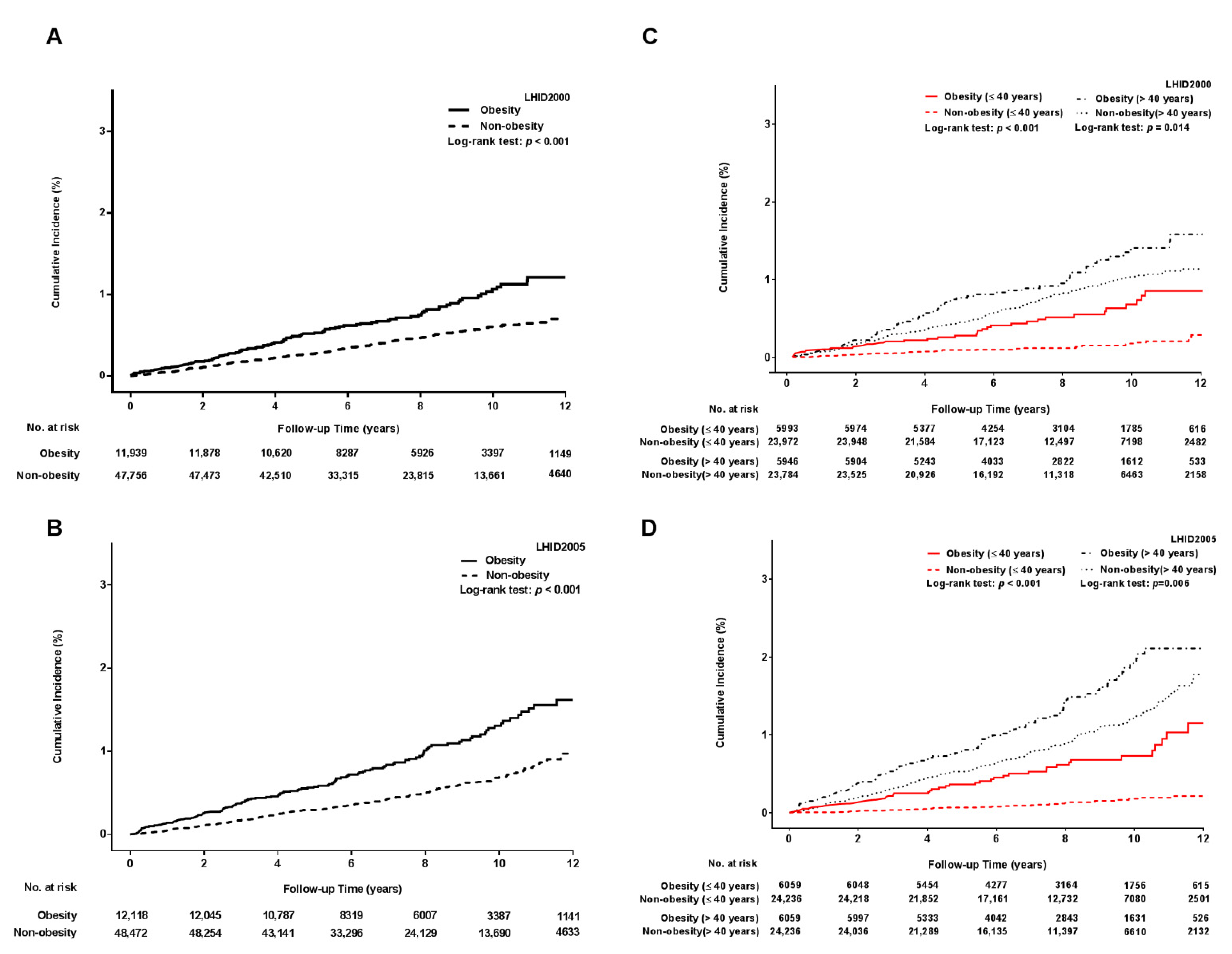 Jcm 10 04021 g002 Jcm 10 04021 g002
