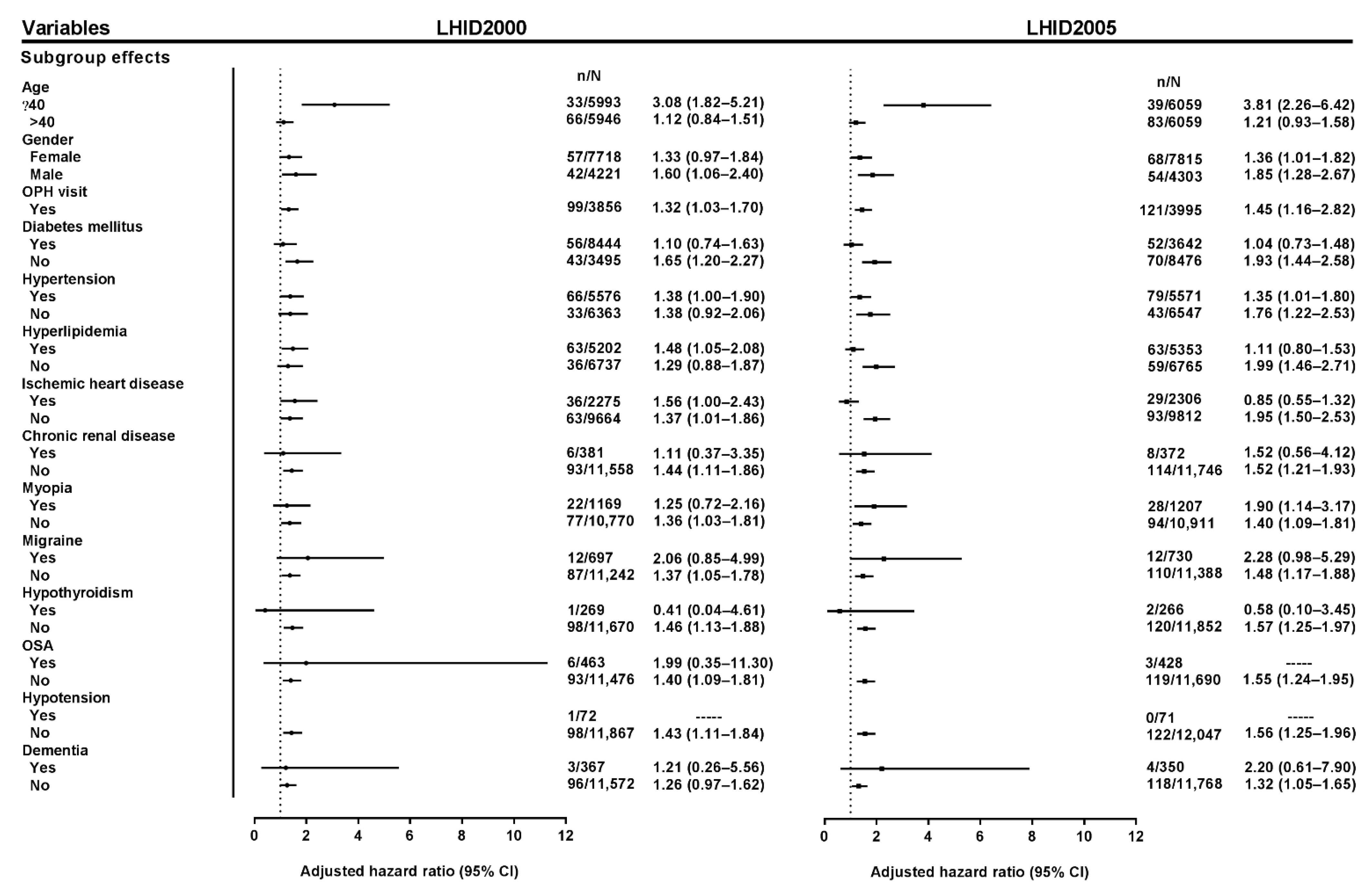 Jcm 10 04021 g004 Jcm 10 04021 g004