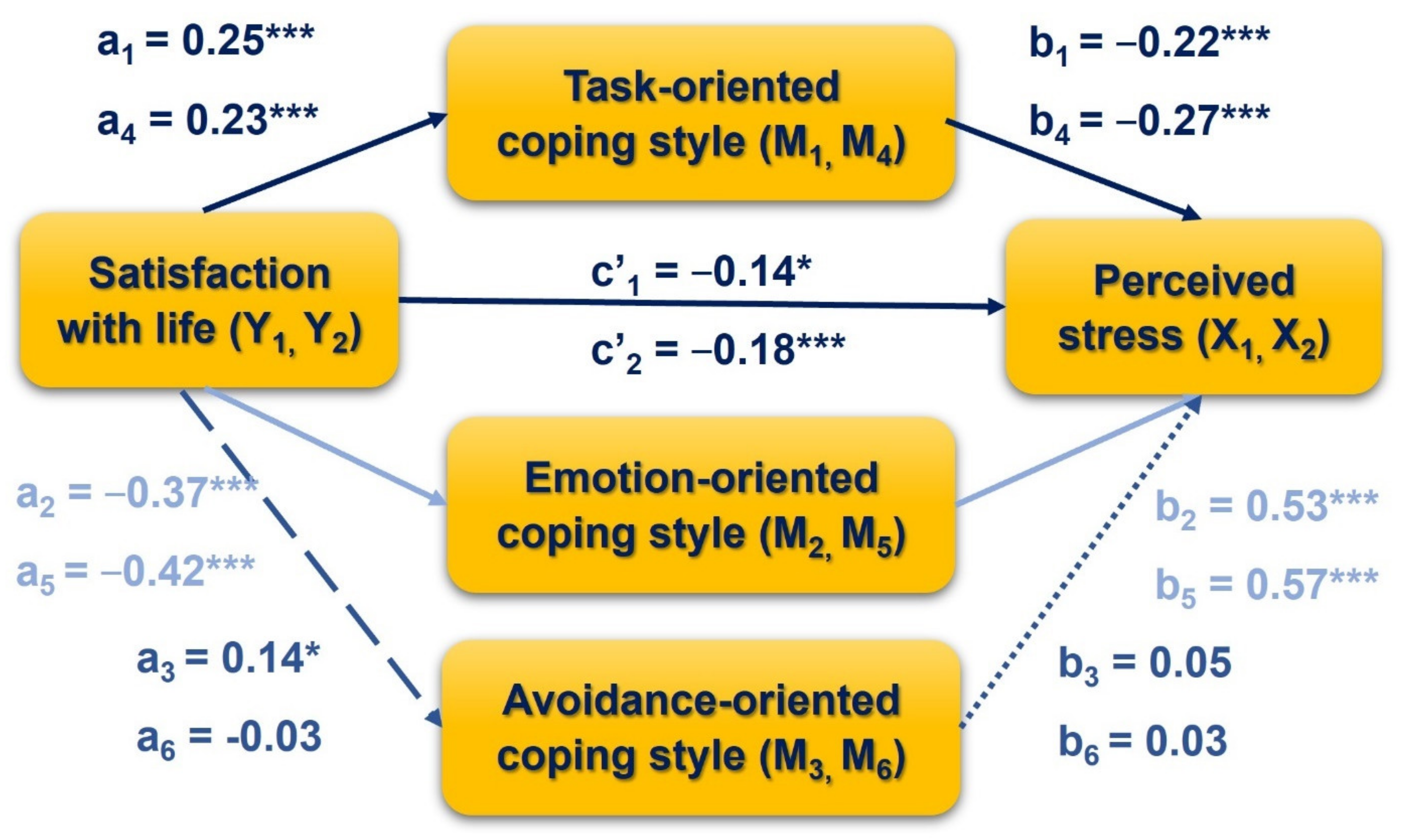 Jcm 10 04025 g004 550