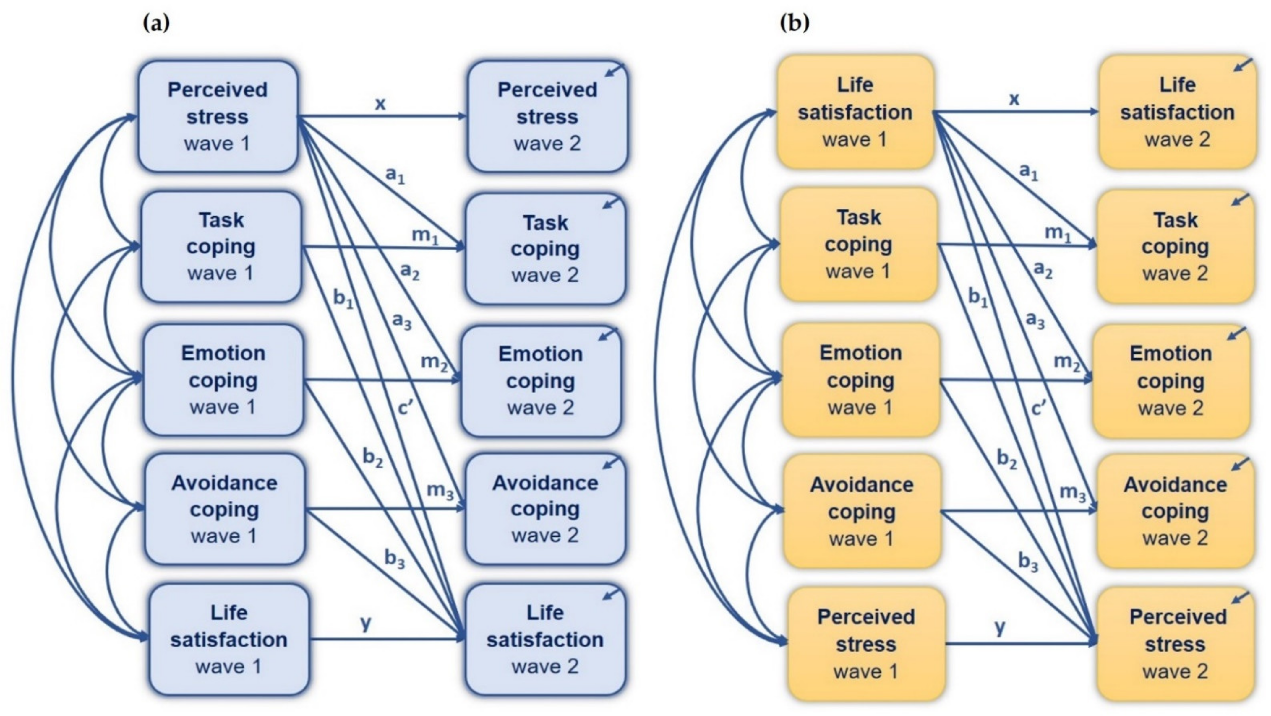 Jcm 10 04025 g005 550