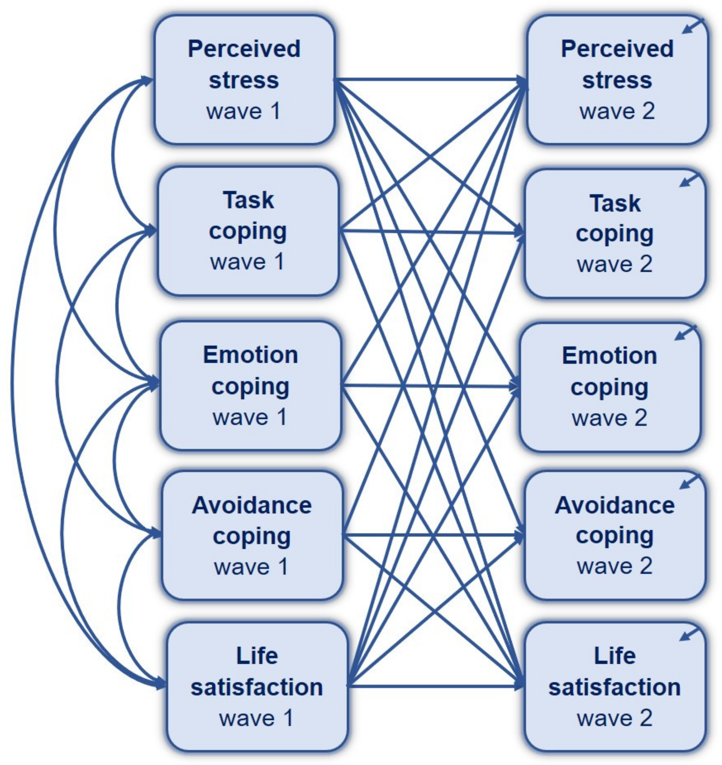 Jcm 10 04025 g006 550