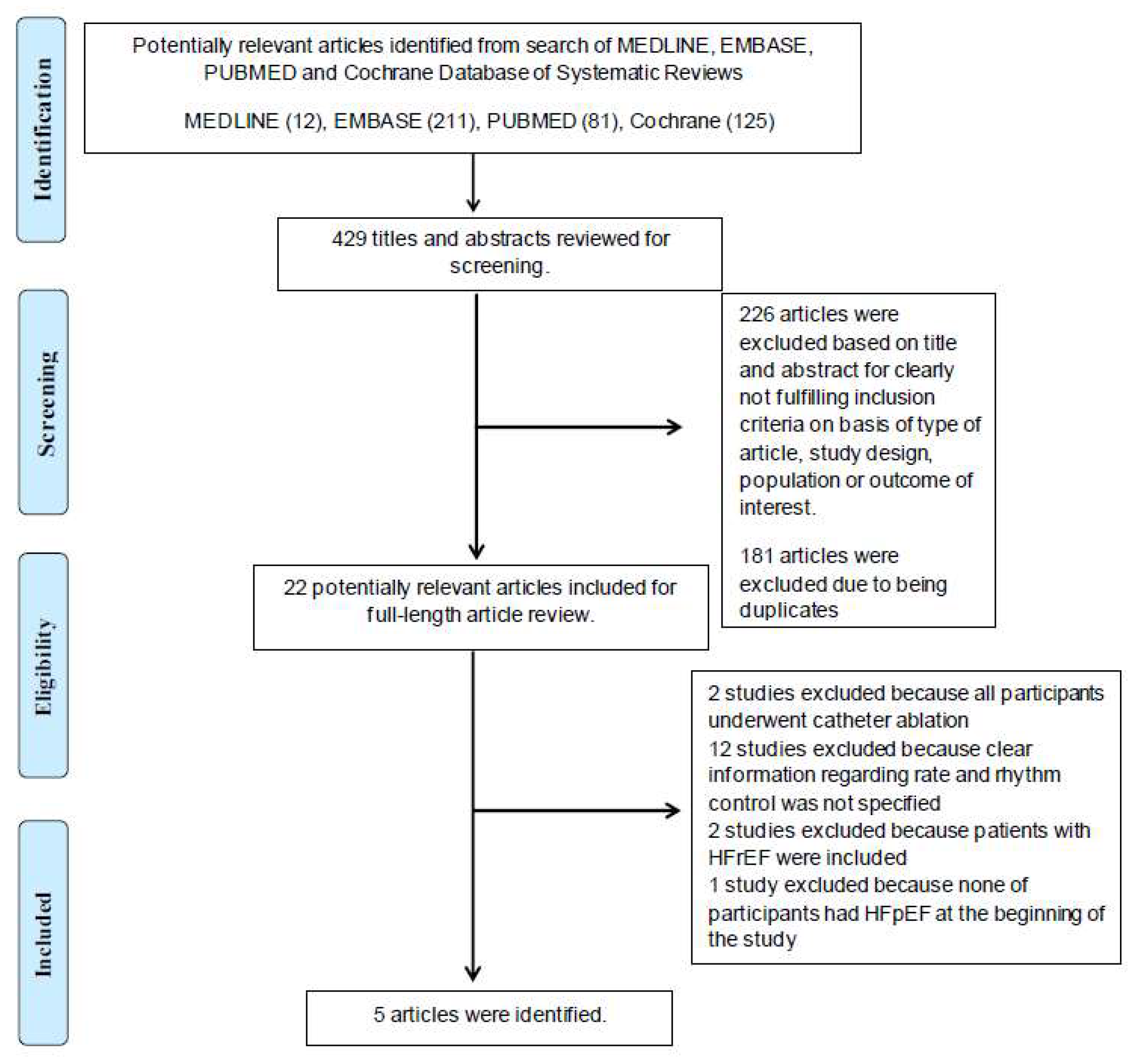 Jcm 10 04038 g001 550