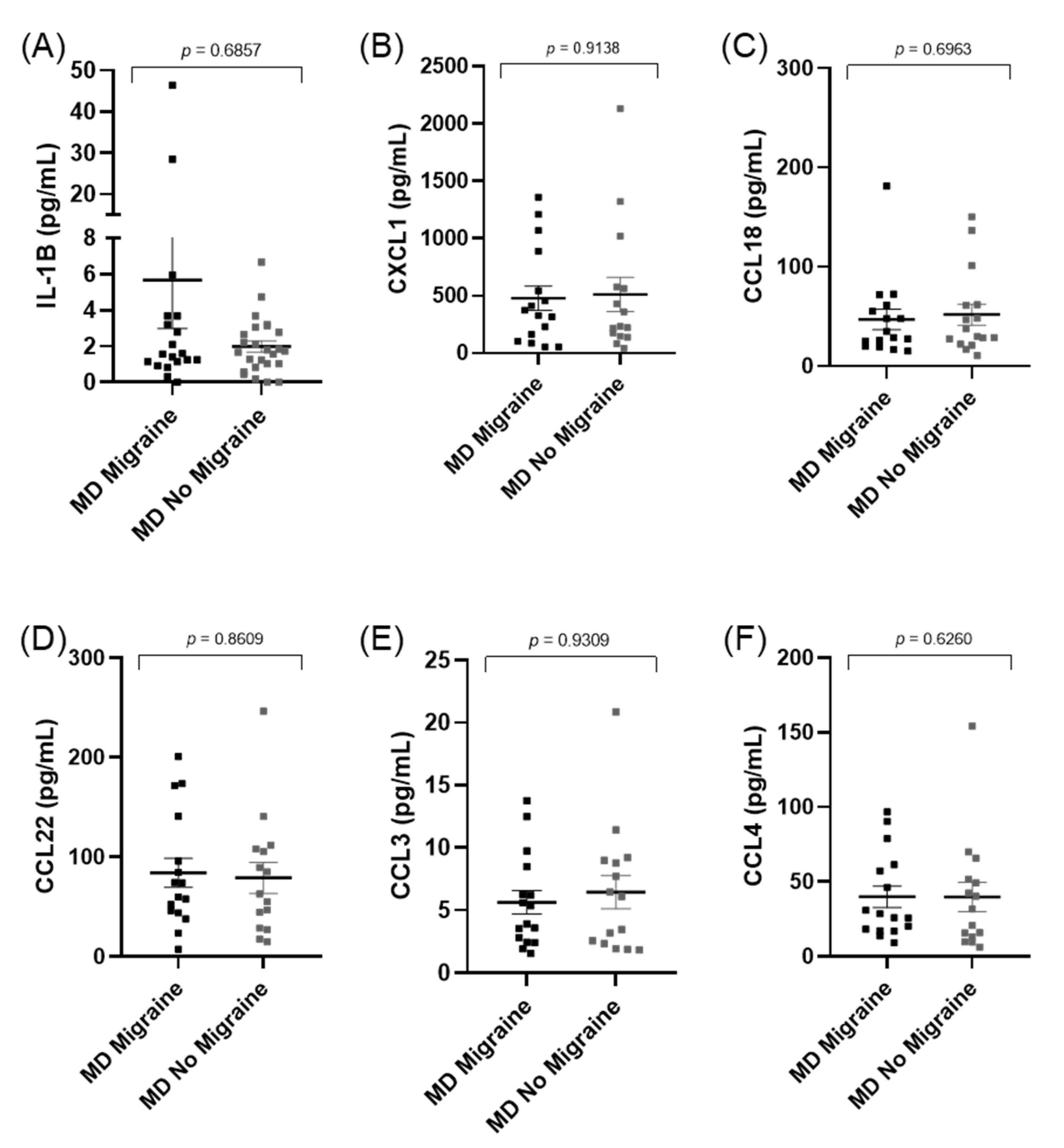 Jcm 10 04052 g002 550
