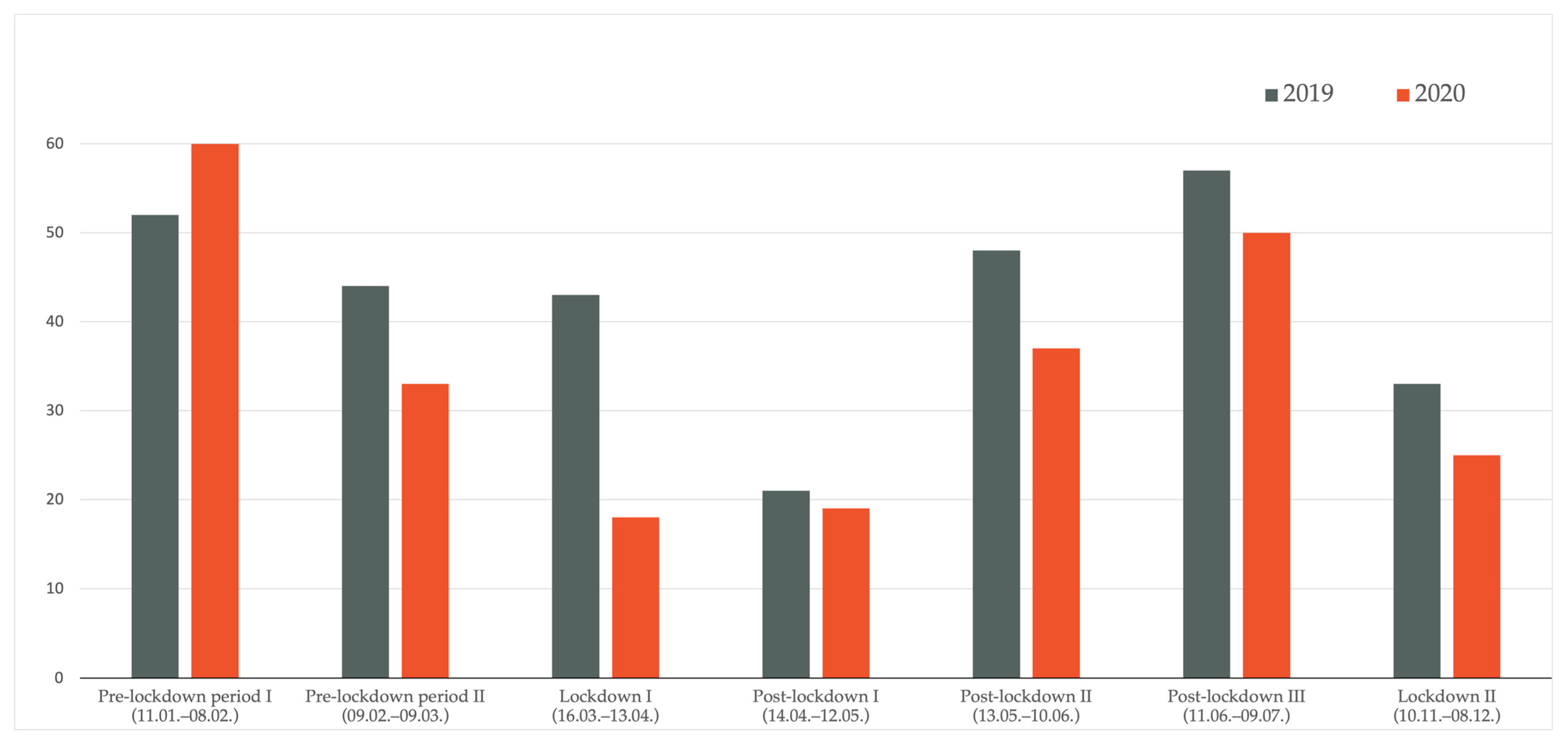 Jcm 10 04059 g002 550