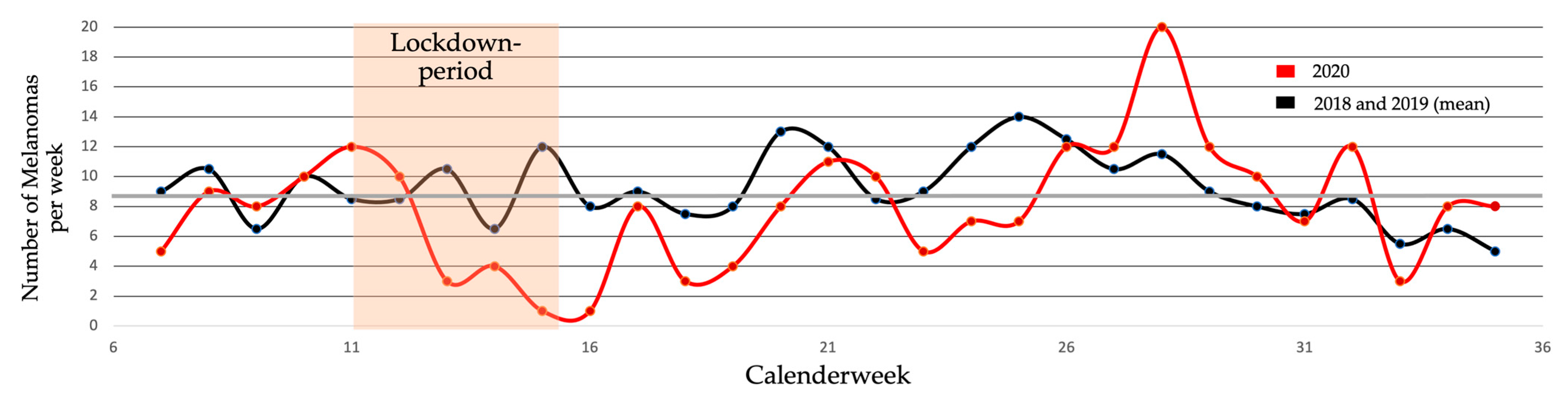 Jcm 10 04059 g003 550