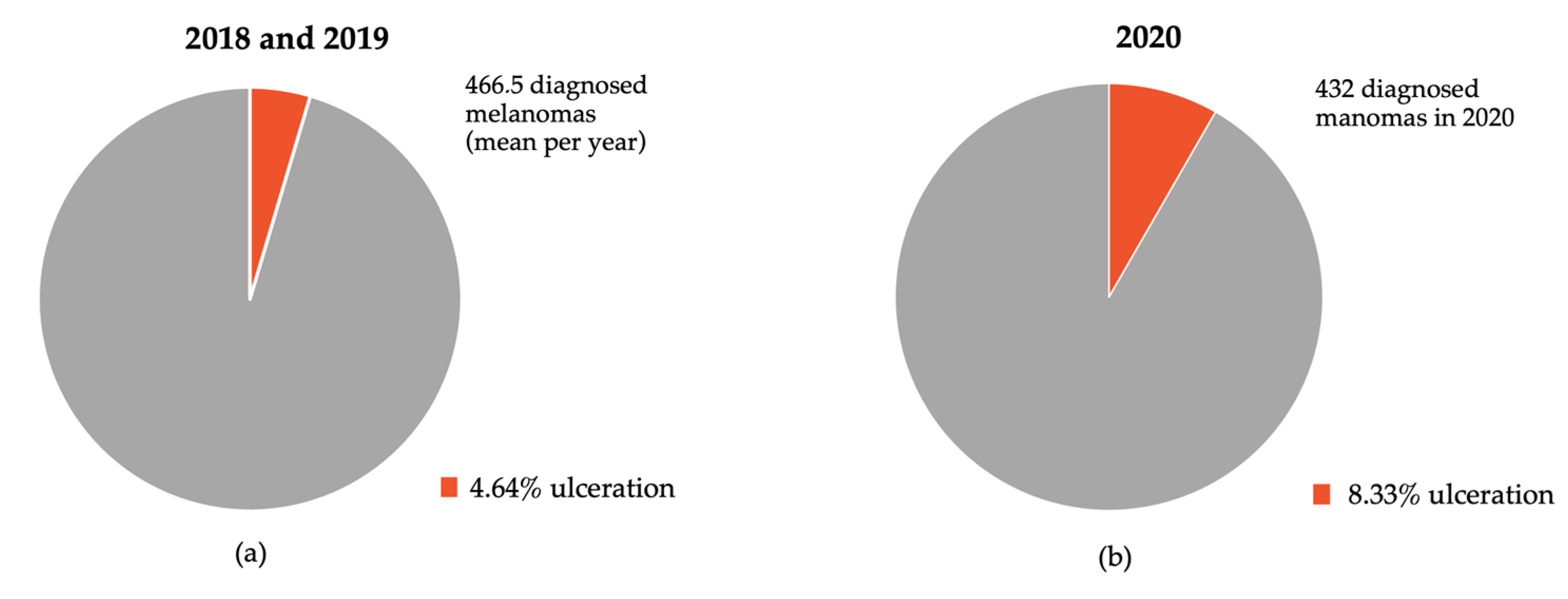 Jcm 10 04059 g004 550