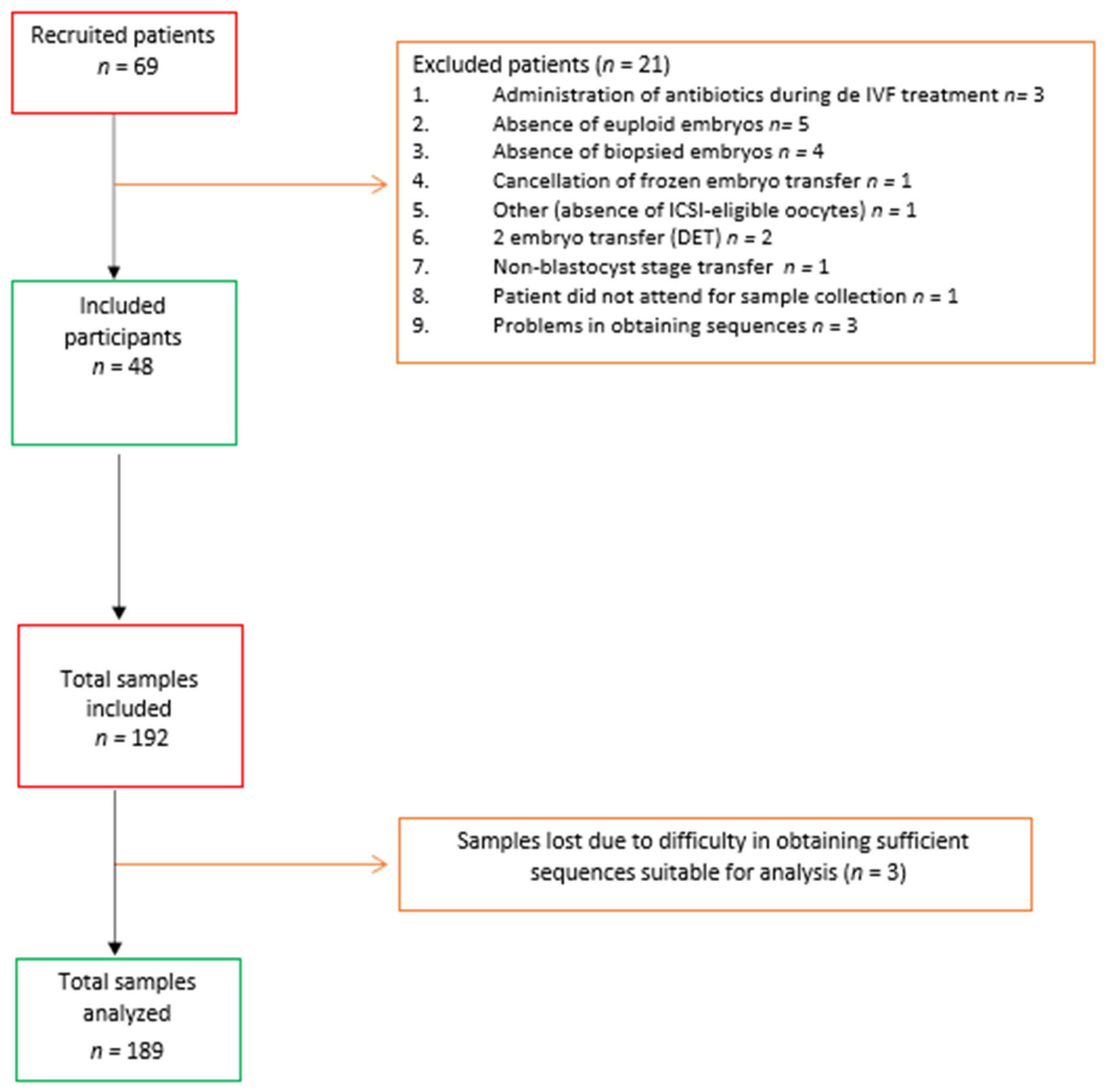 Jcm 10 04063 g001 550