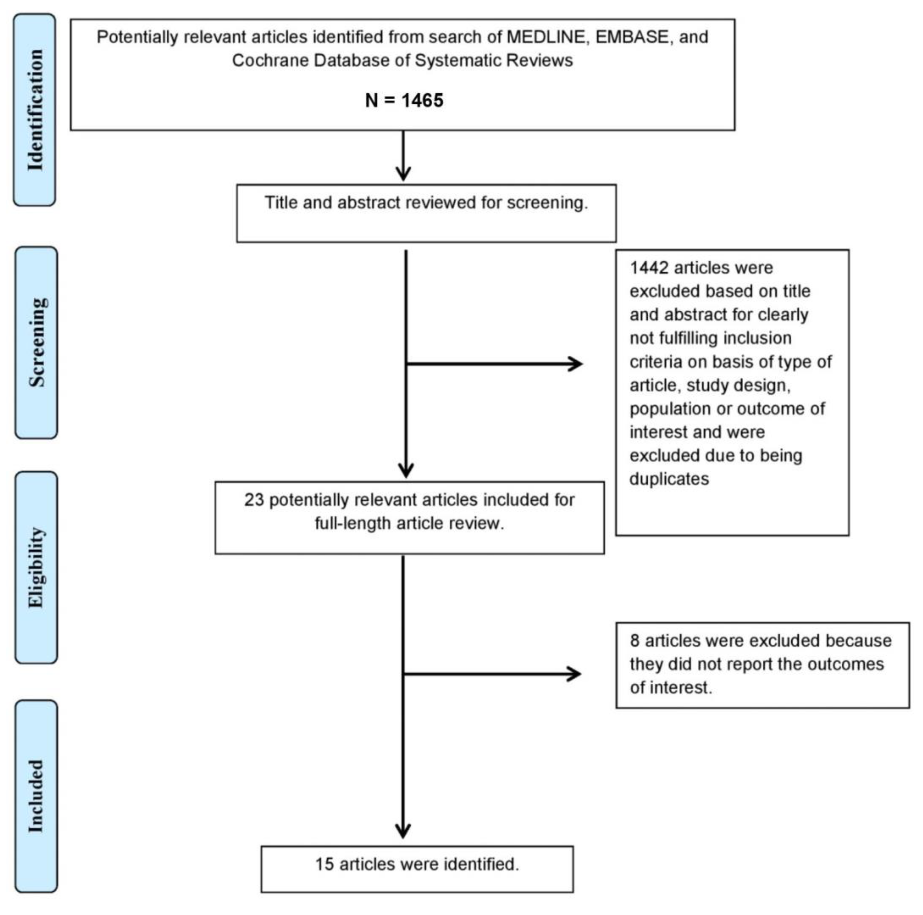 Jcm 10 04065 g001 Jcm 10 04065 g001