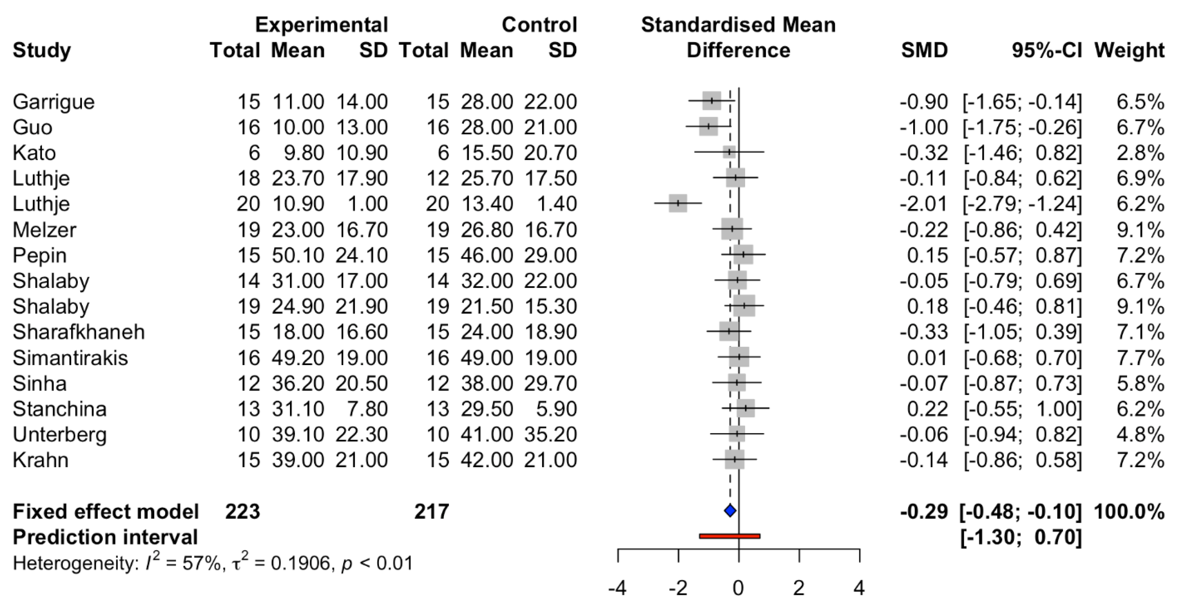 Jcm 10 04065 g003 Jcm 10 04065 g003