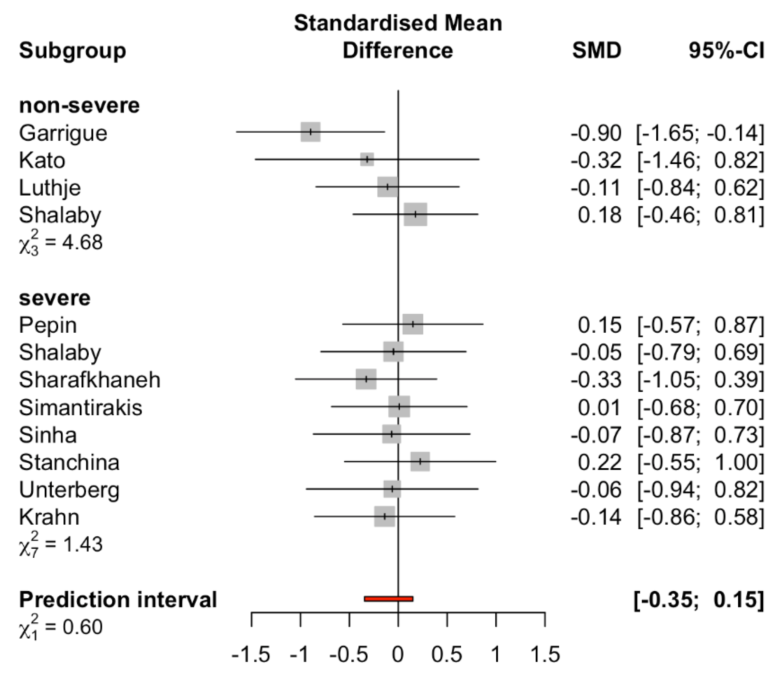 Jcm 10 04065 g004 Jcm 10 04065 g004