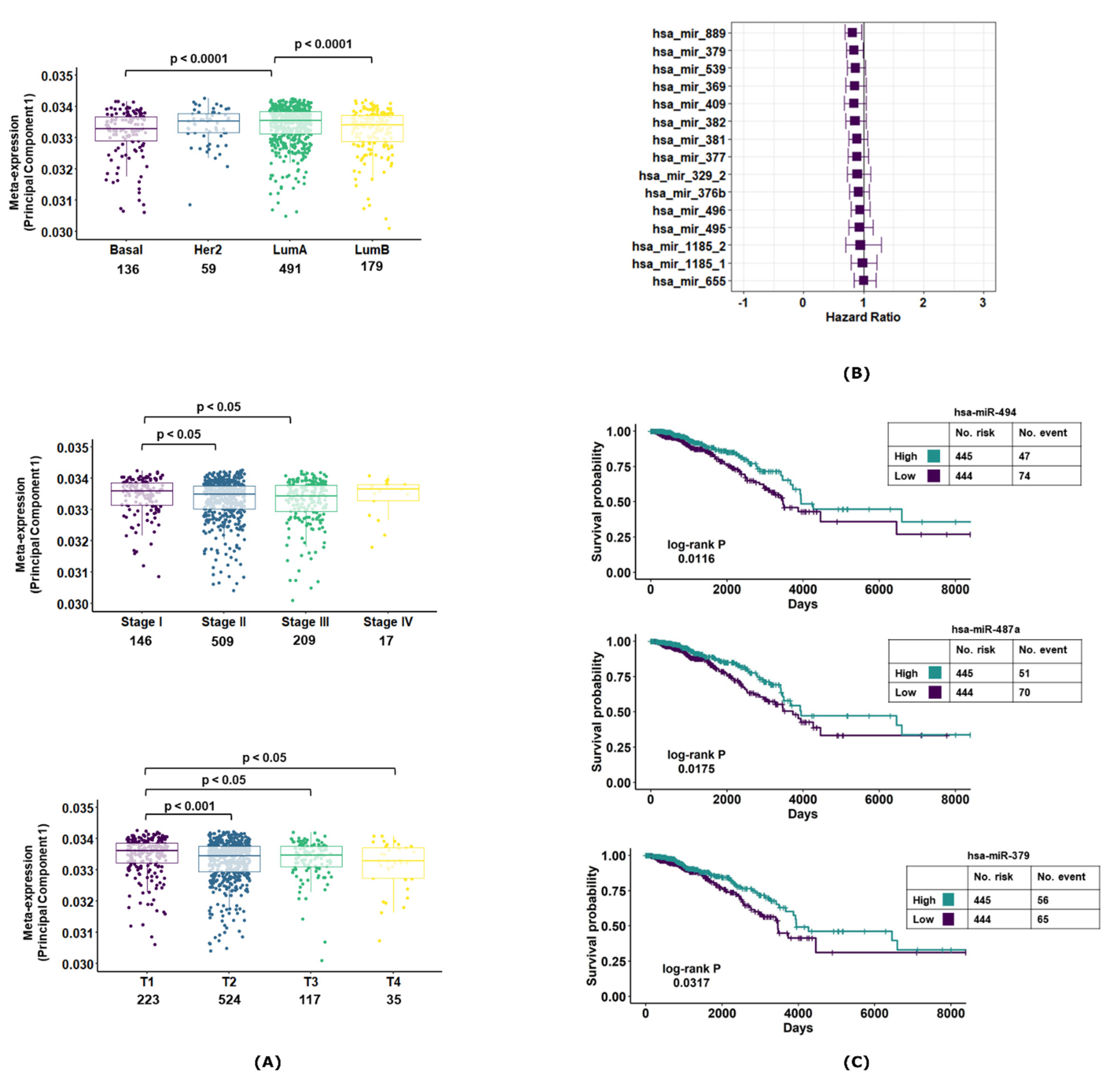 Jcm 10 04071 g003 550