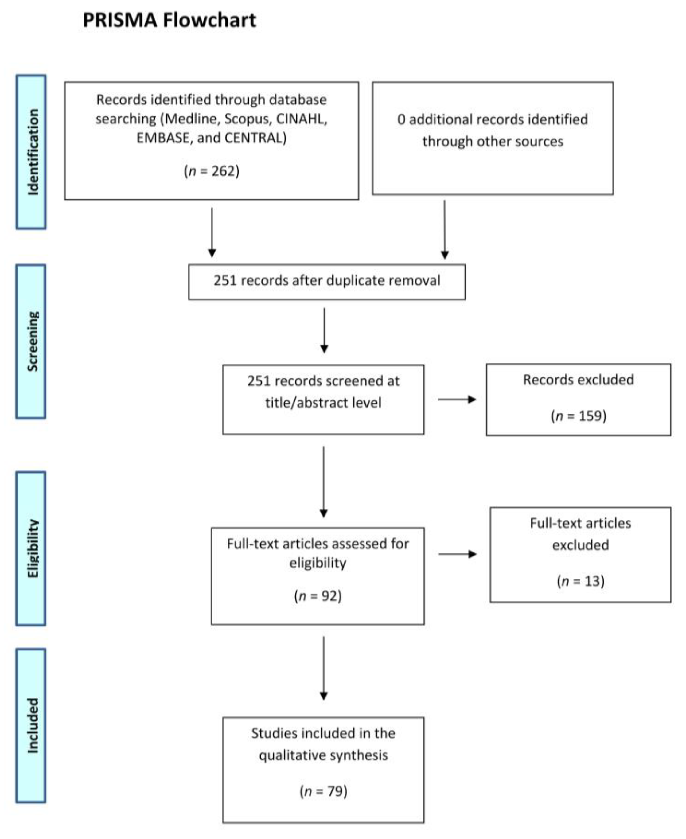 Jcm 10 04072 g001 Jcm 10 04072 g001