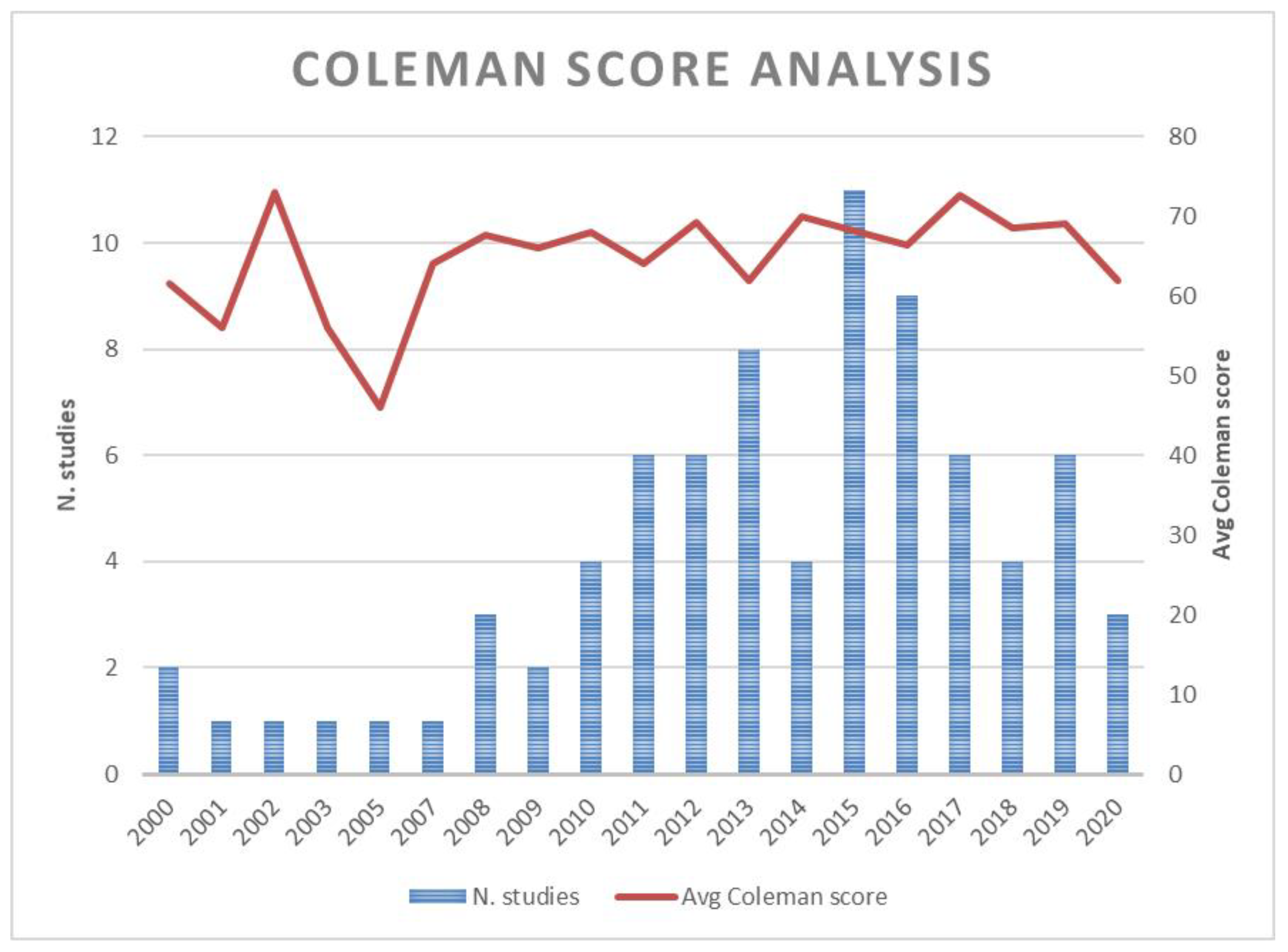Jcm 10 04072 g003 Jcm 10 04072 g003