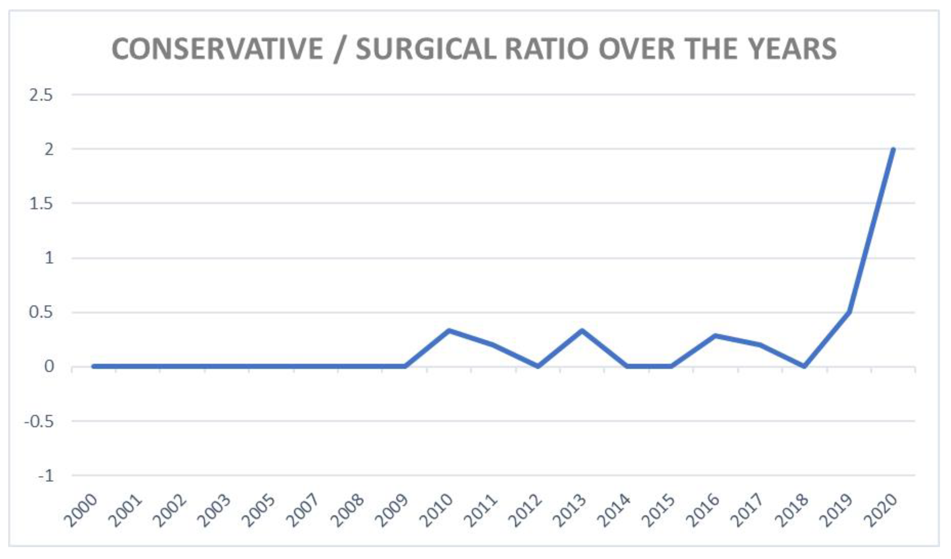 Jcm 10 04072 g004 Jcm 10 04072 g004