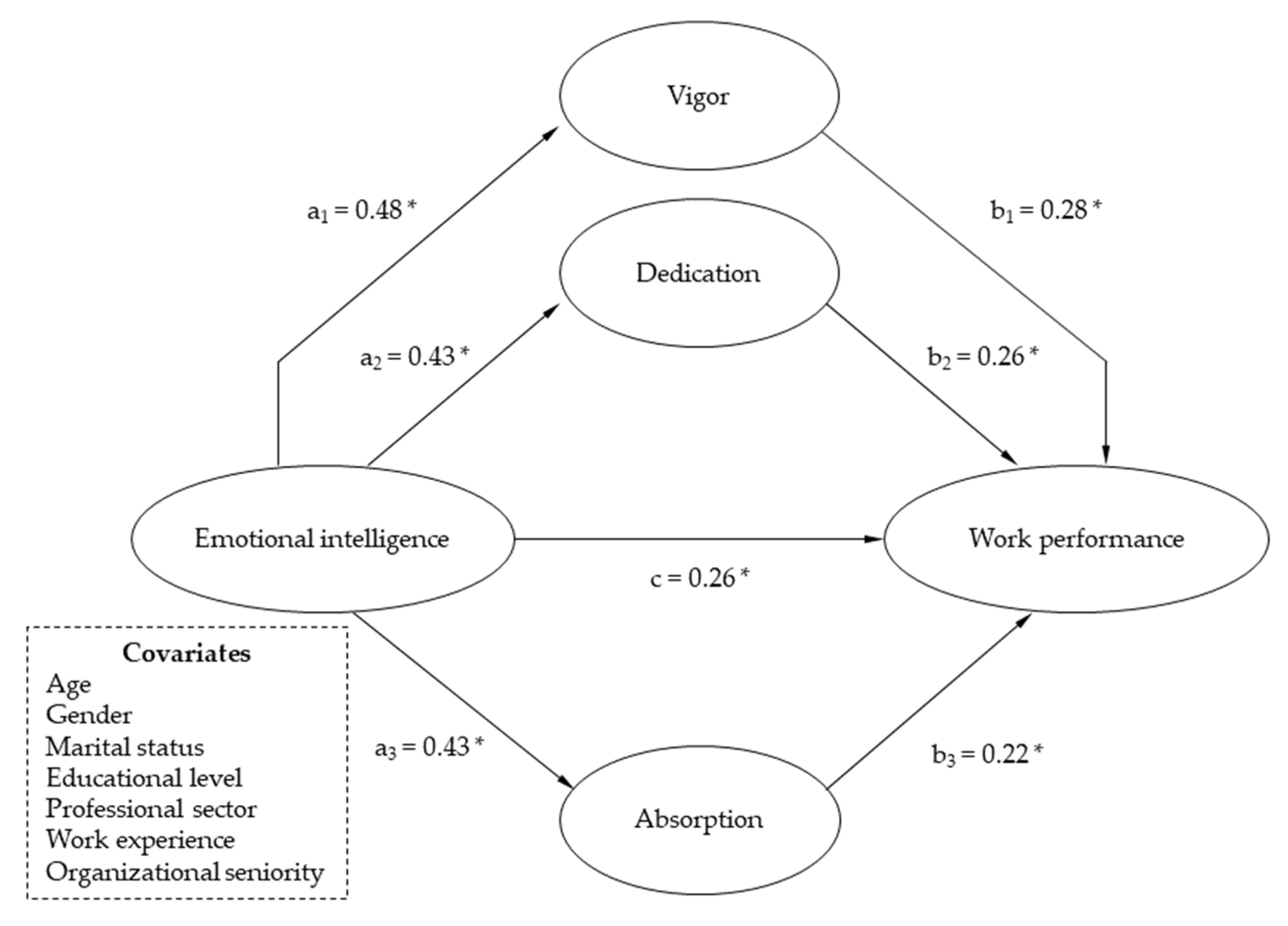 Jcm 10 04077 g002 550