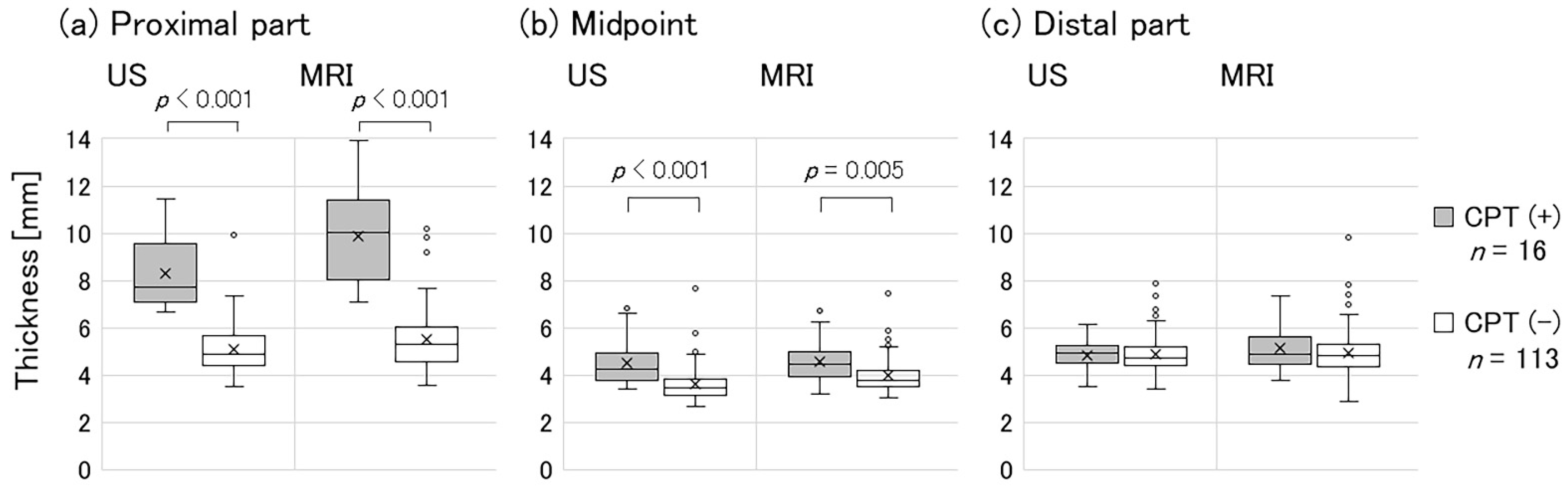 Jcm 10 04092 g003 550