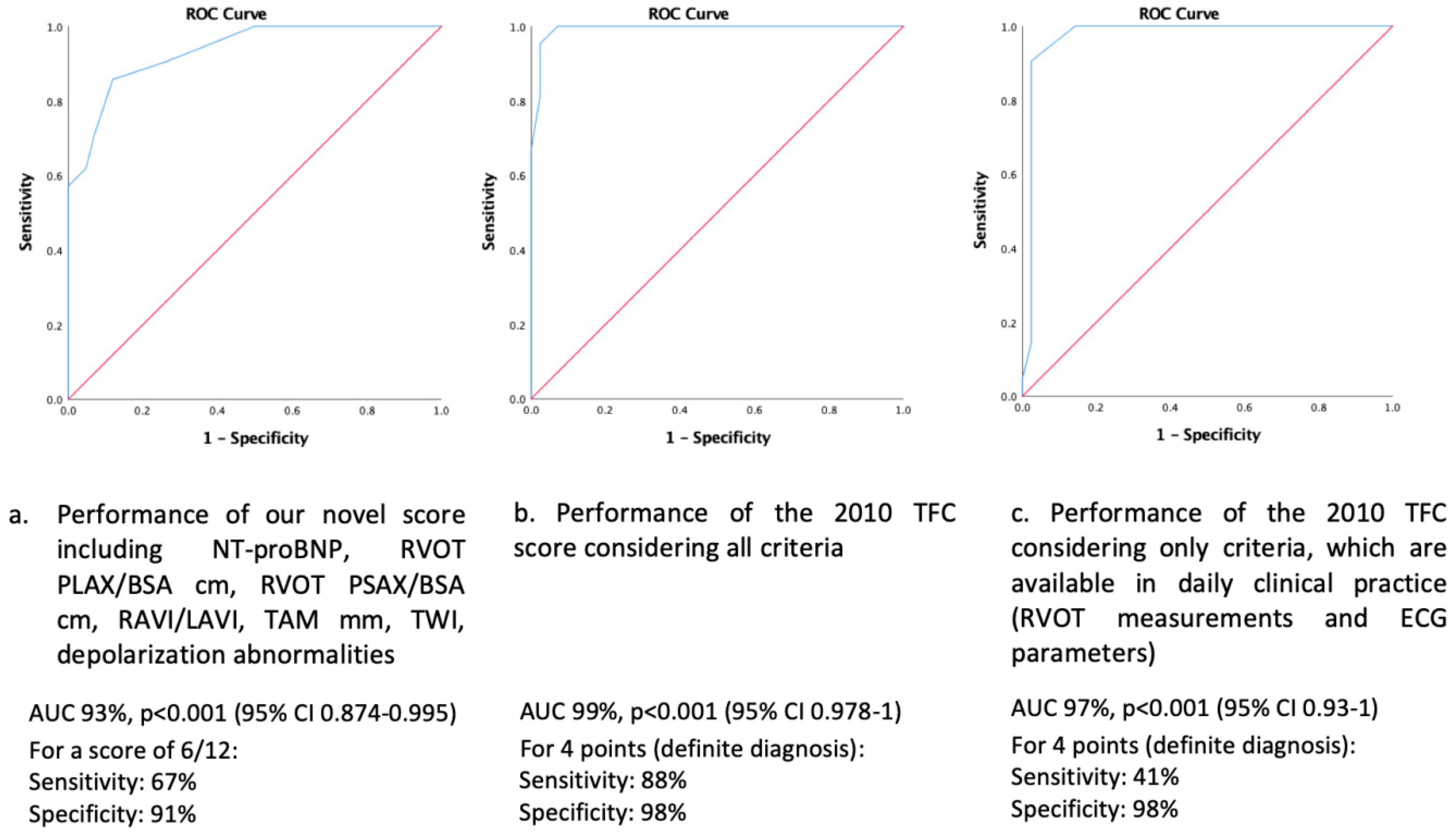 Jcm 10 04094 g003 550