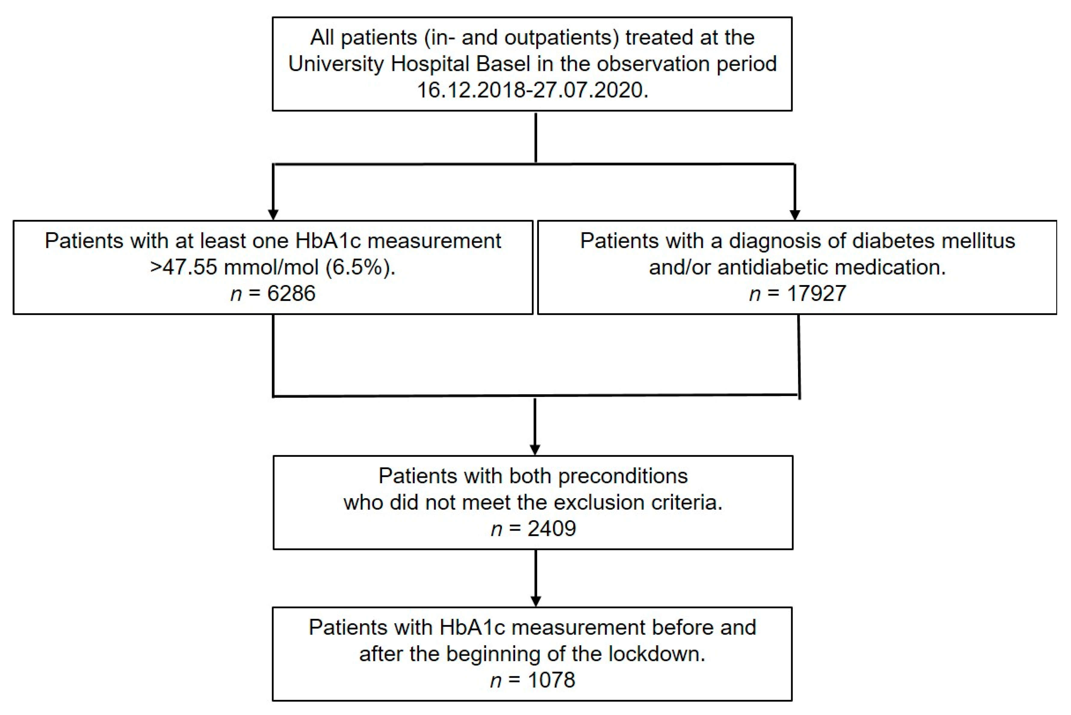Jcm 10 04098 g001 550