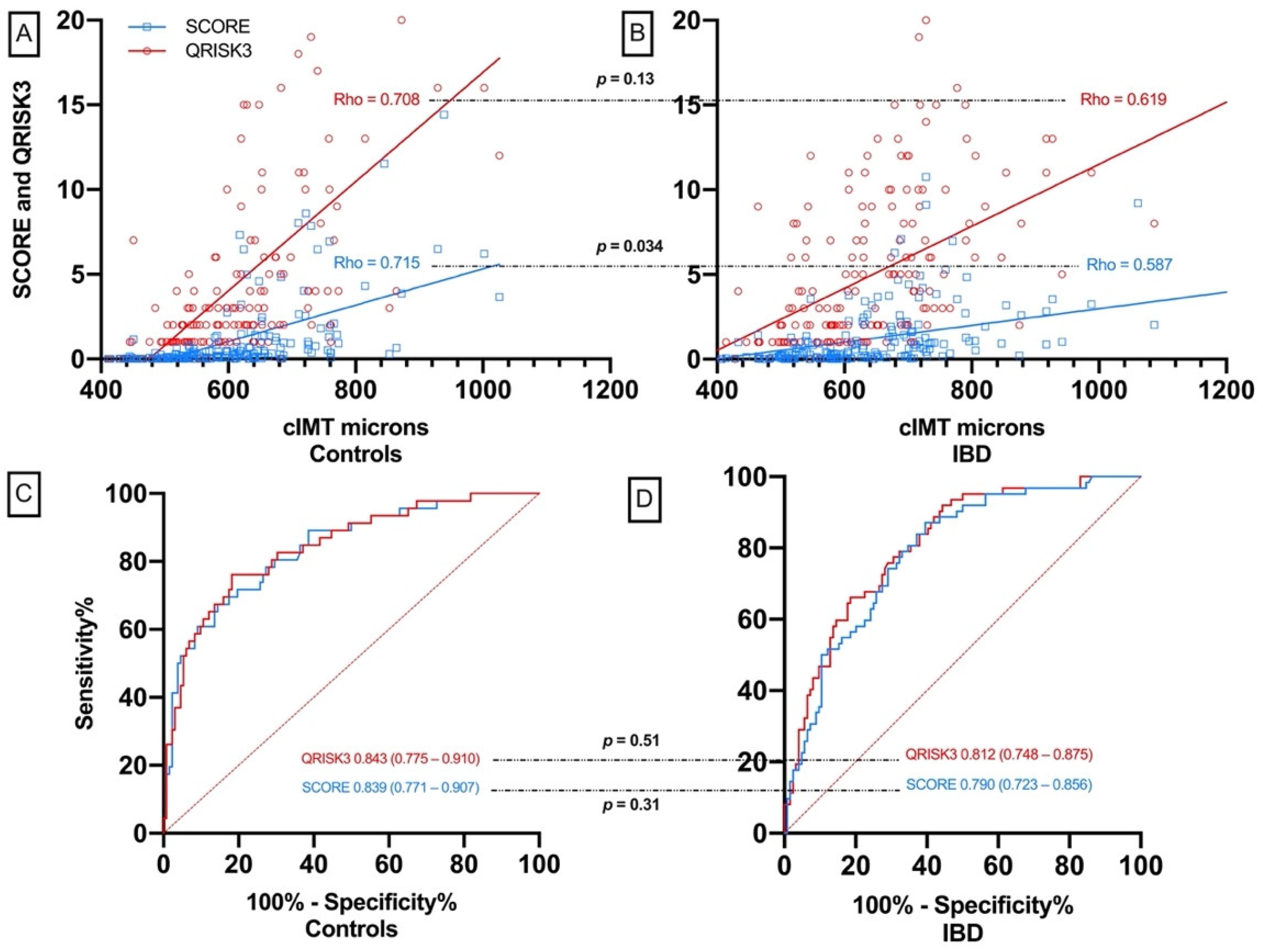 Jcm 10 04102 g001 550