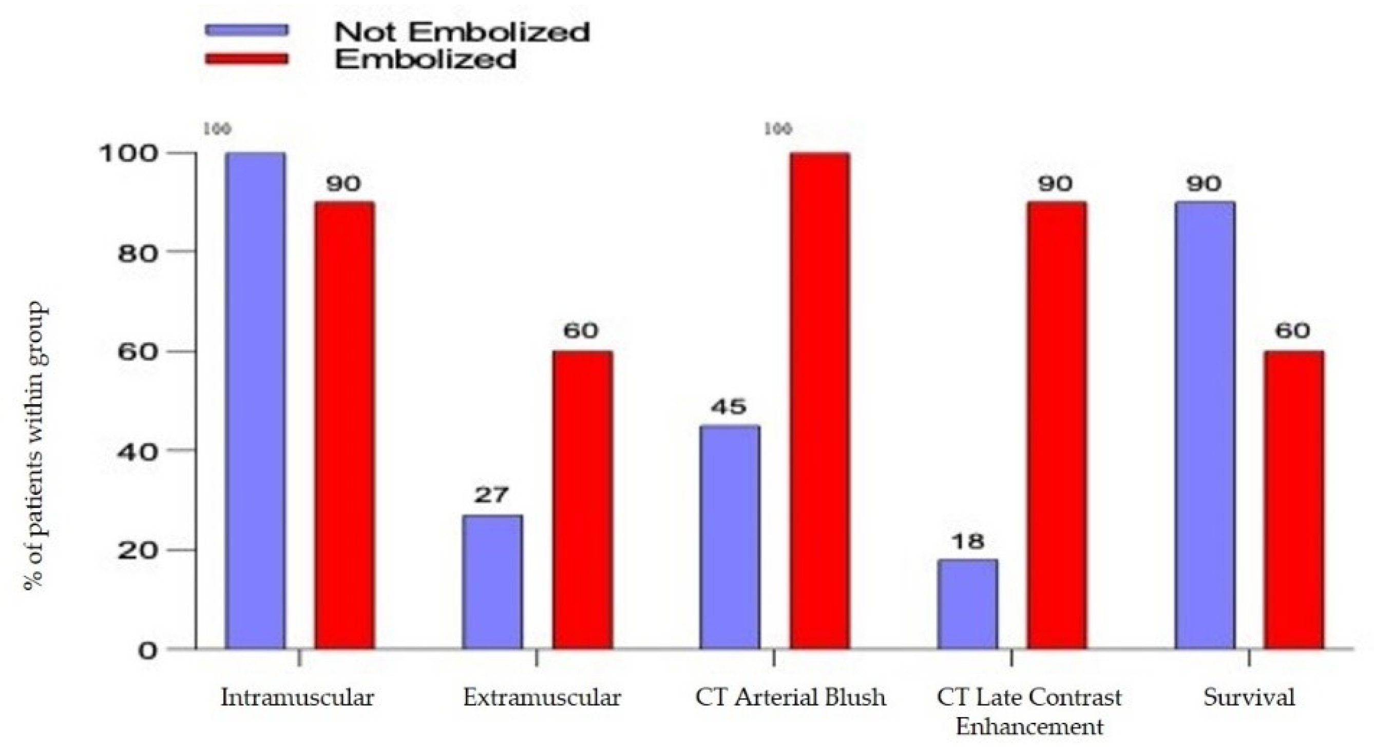 Jcm 10 04119 g002 550