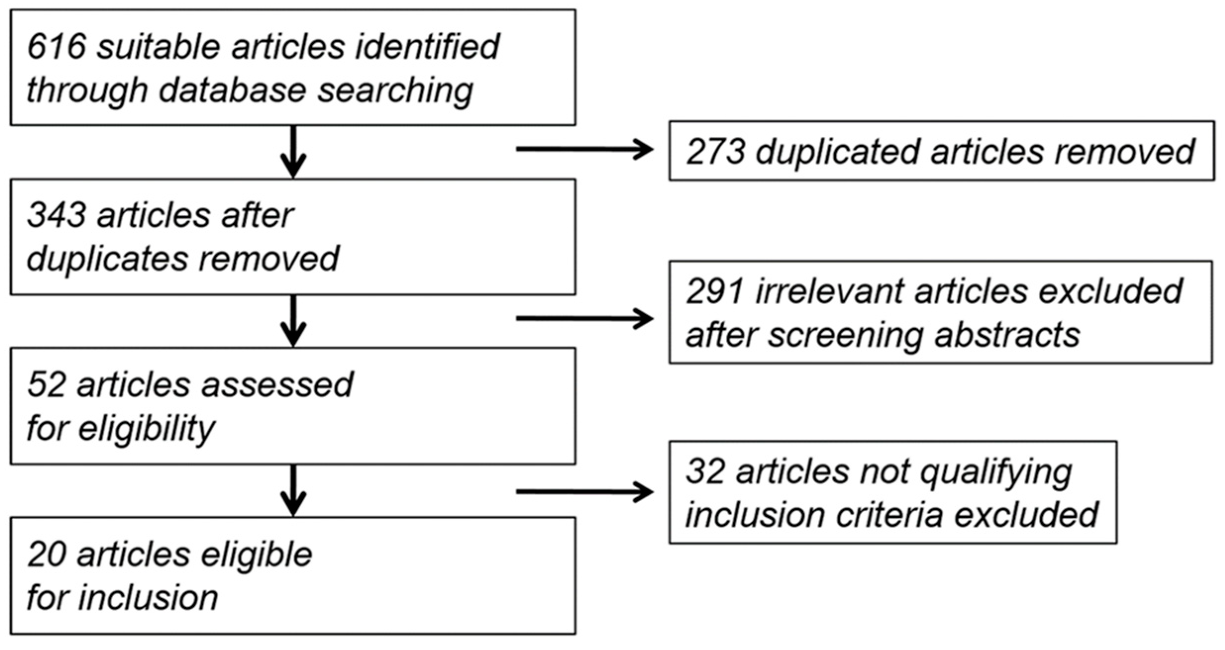 Jcm 10 04125 g001 550