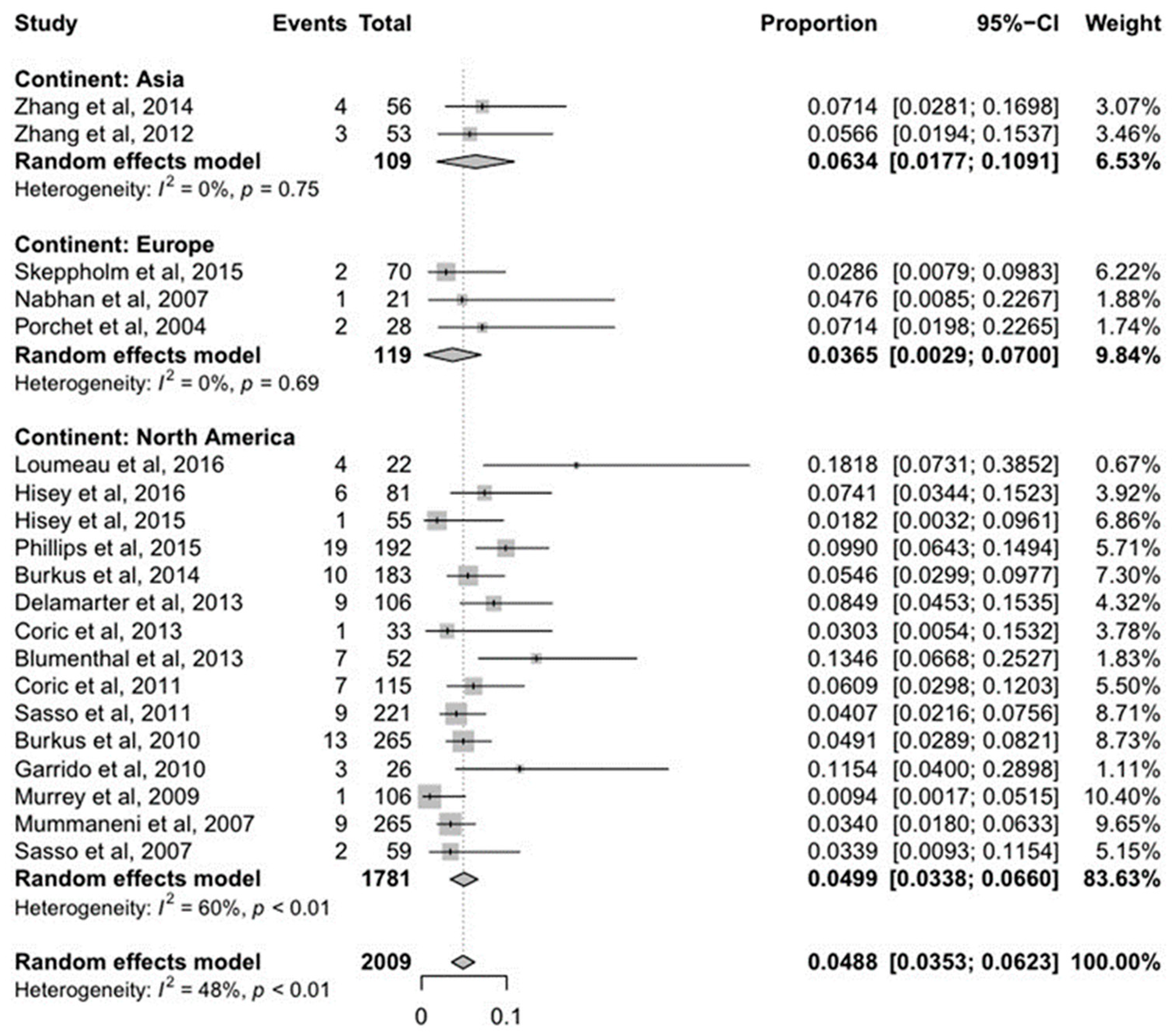 Jcm 10 04125 g002 550