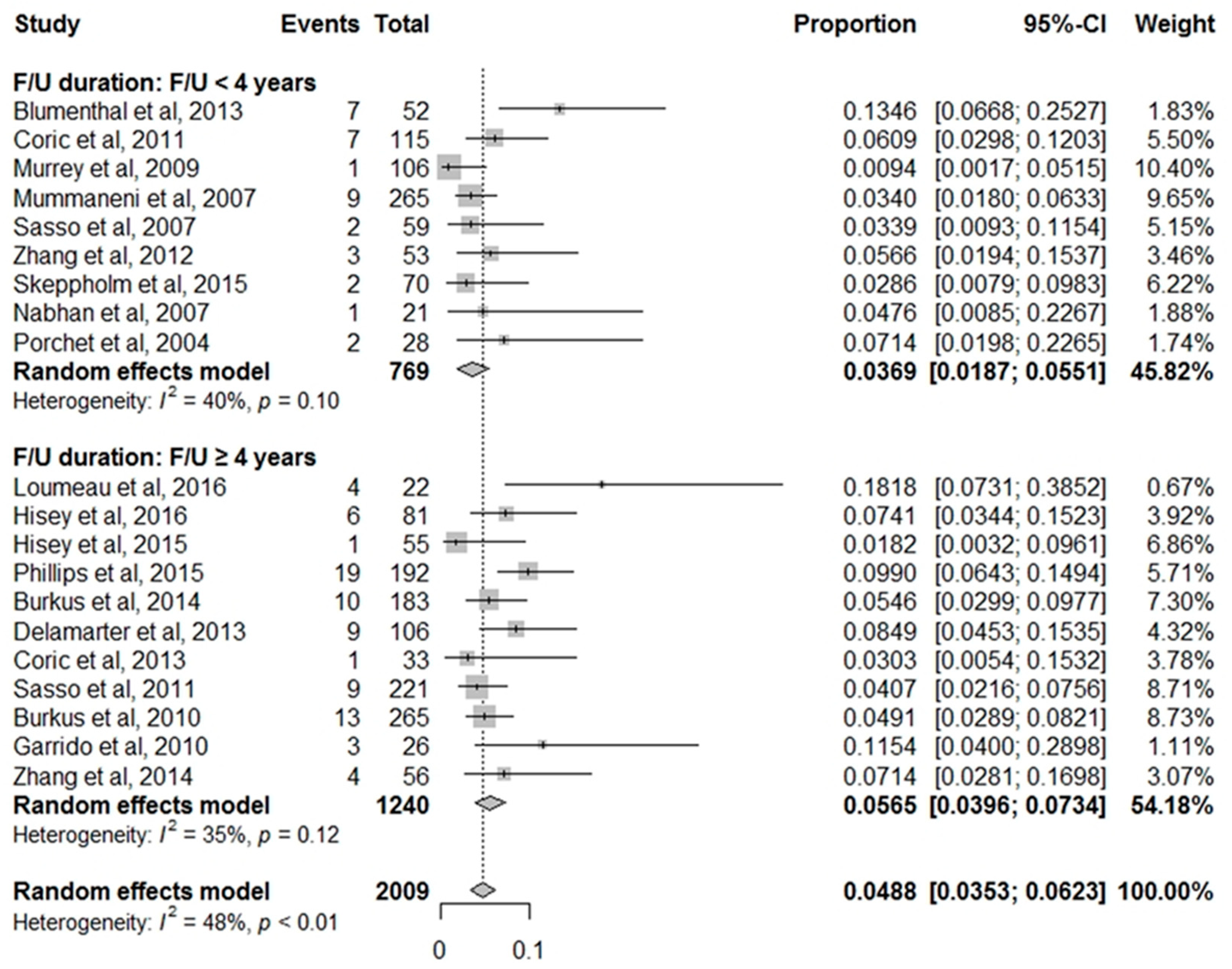 Jcm 10 04125 g003 550