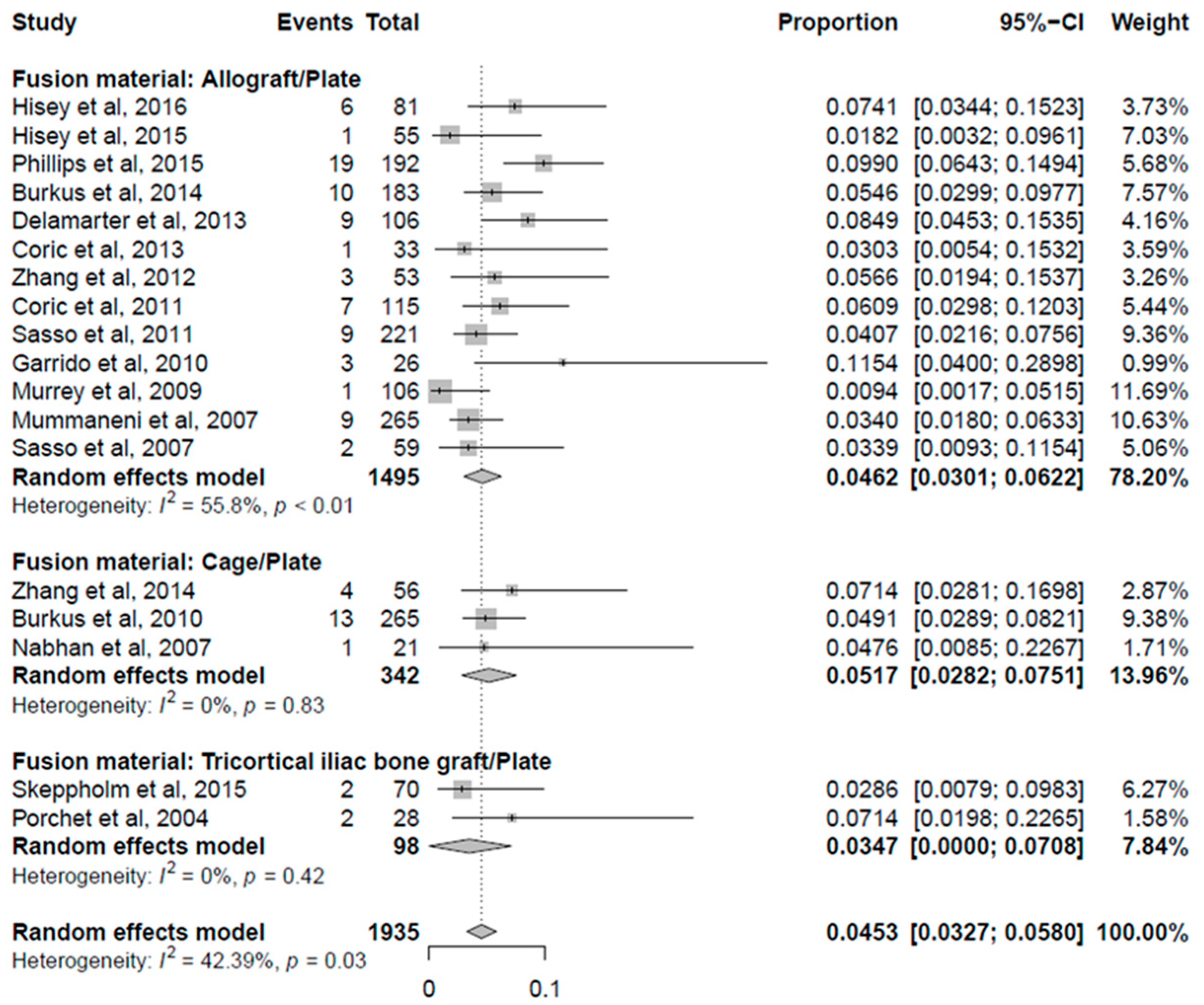 Jcm 10 04125 g004 550