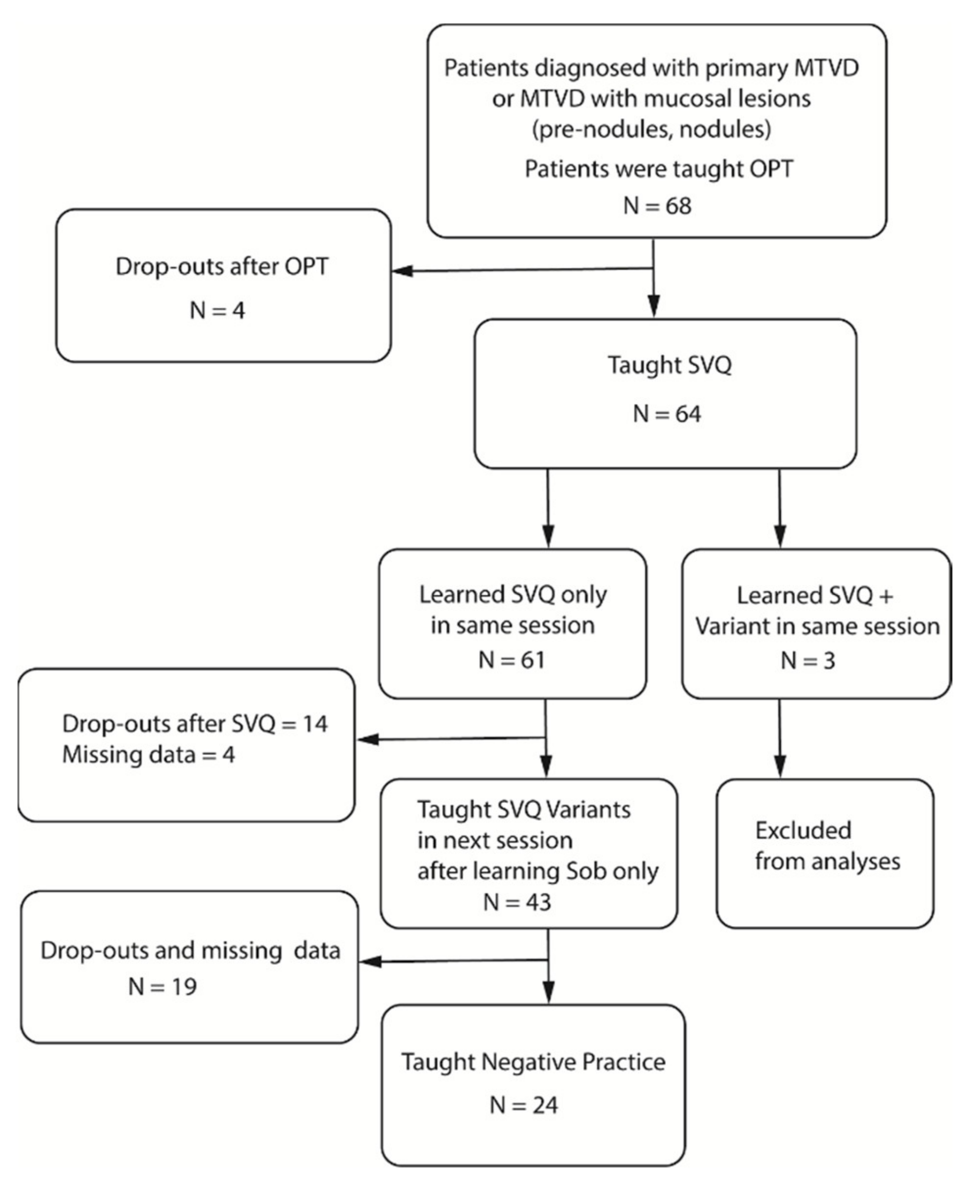 Jcm 10 04135 g001 Jcm 10 04135 g001