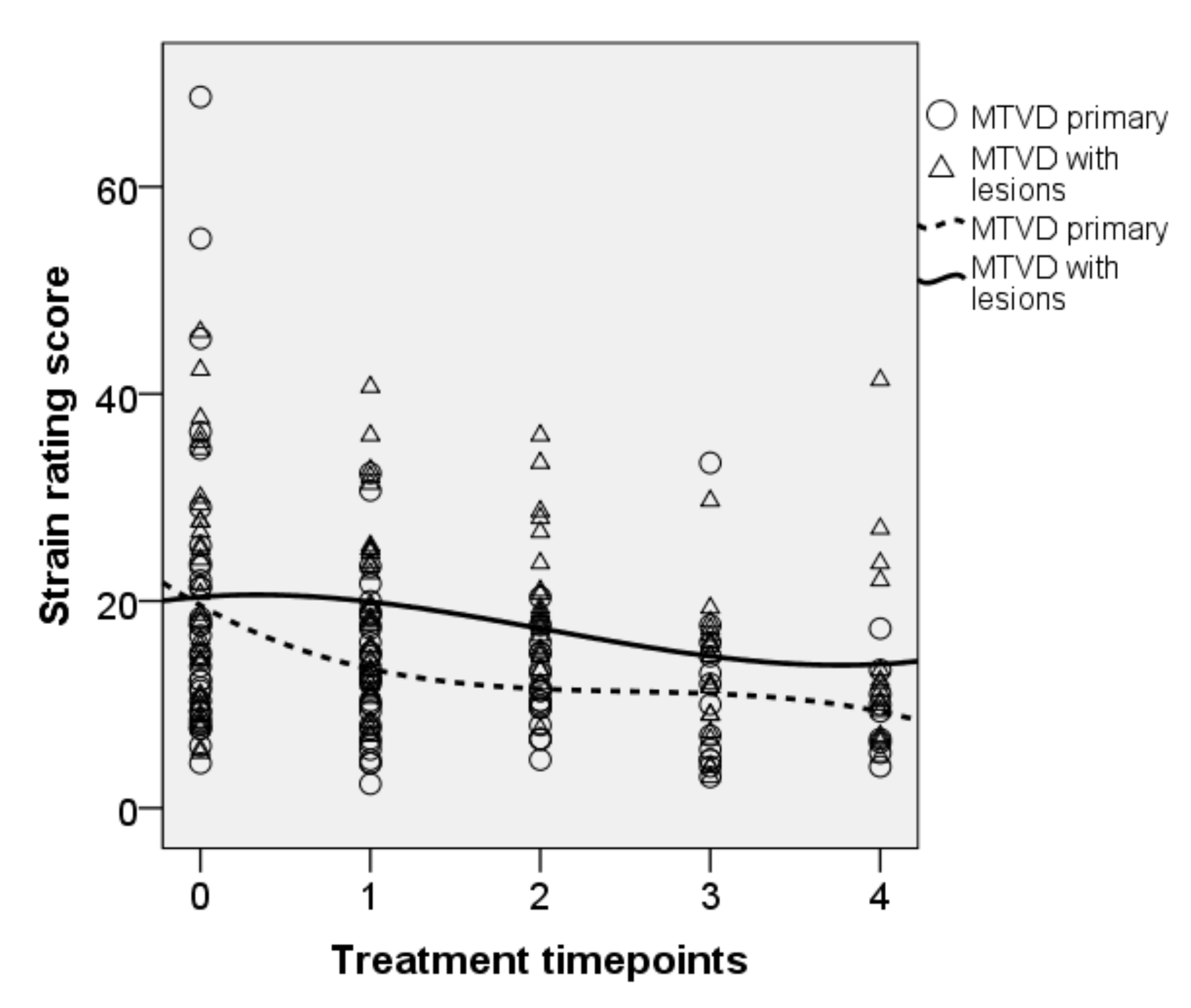 Jcm 10 04135 g005 Jcm 10 04135 g005