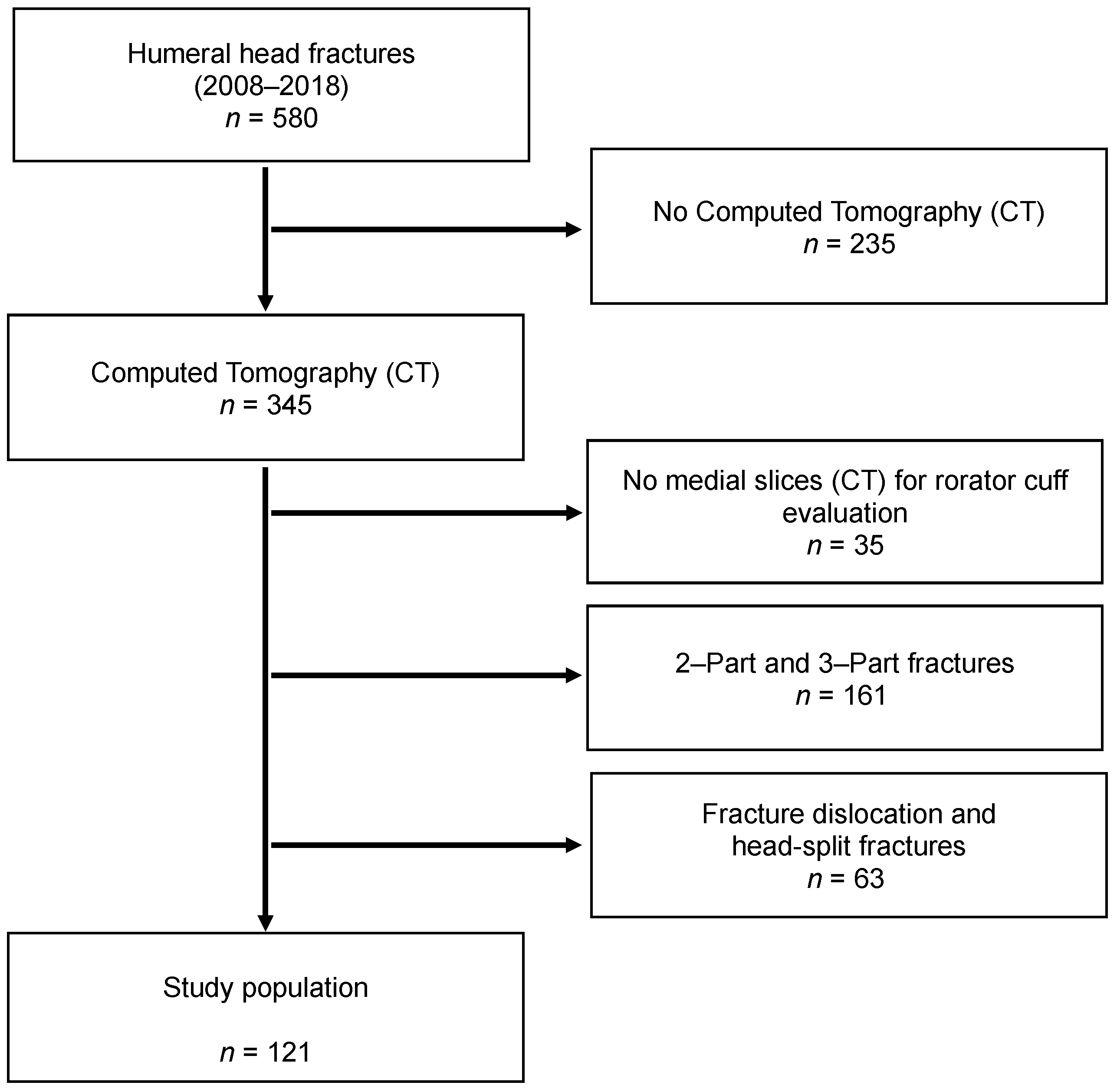 Jcm 10 04136 g001 550