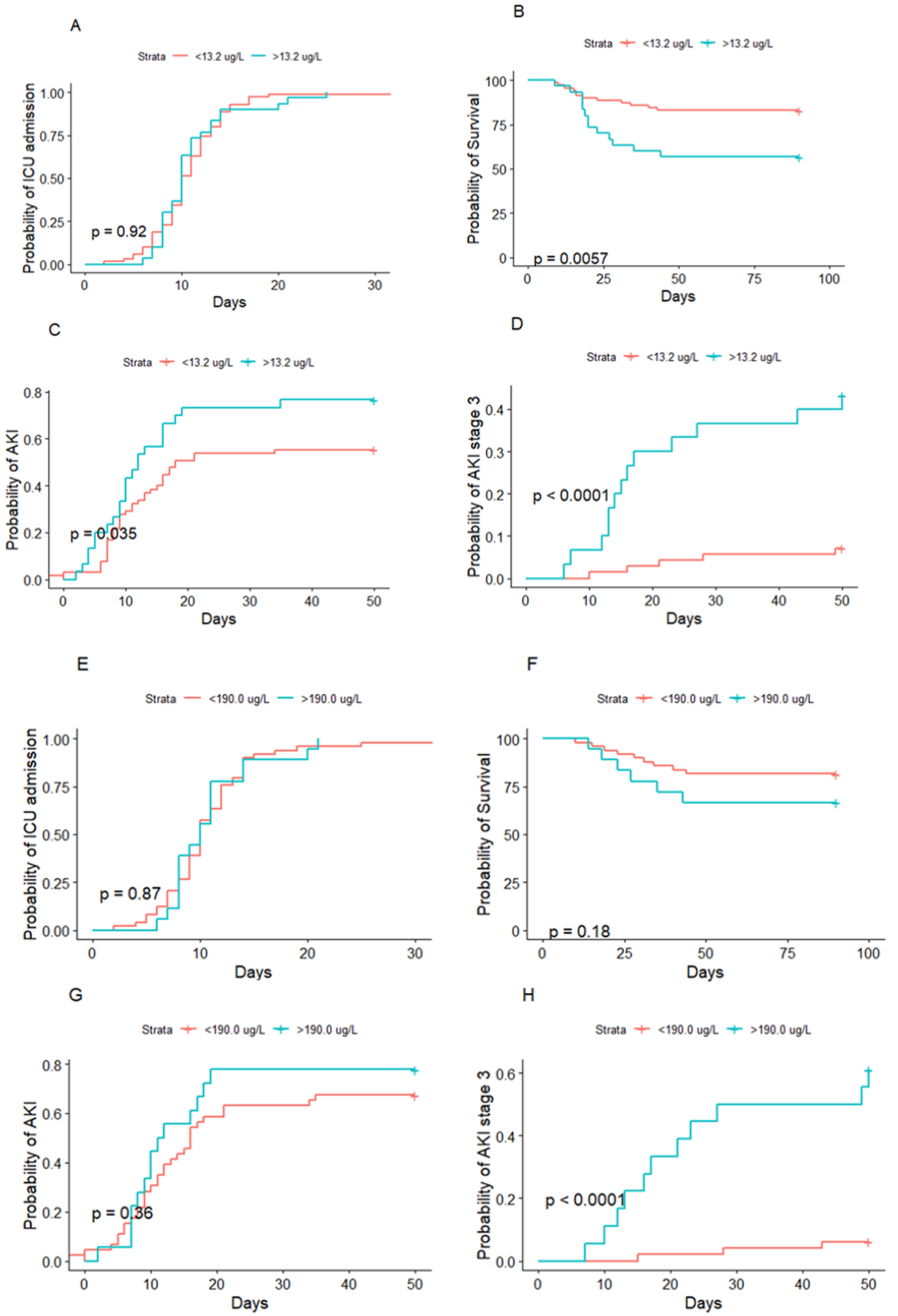 Jcm 10 04144 g003 550