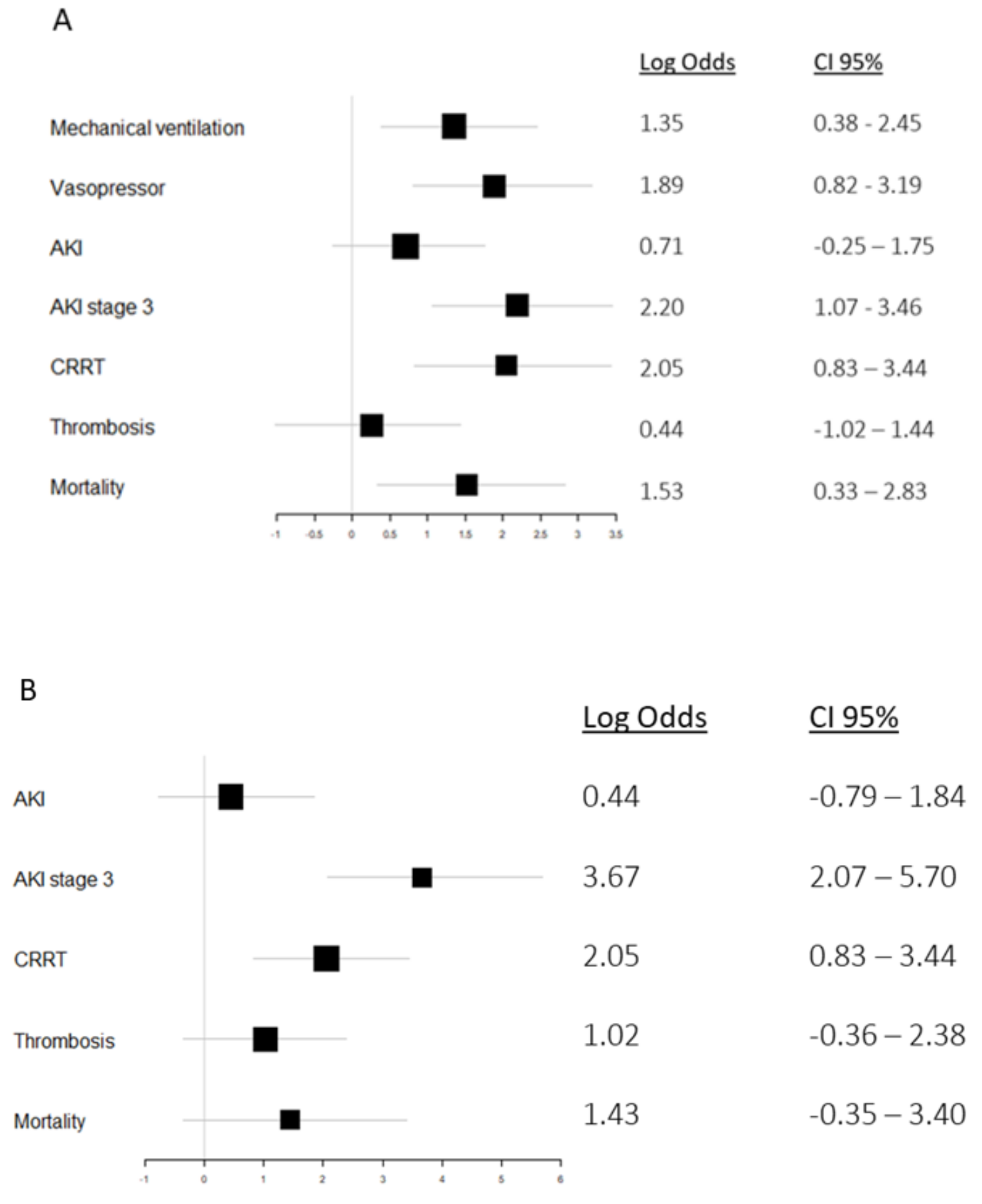 Jcm 10 04144 g004 550