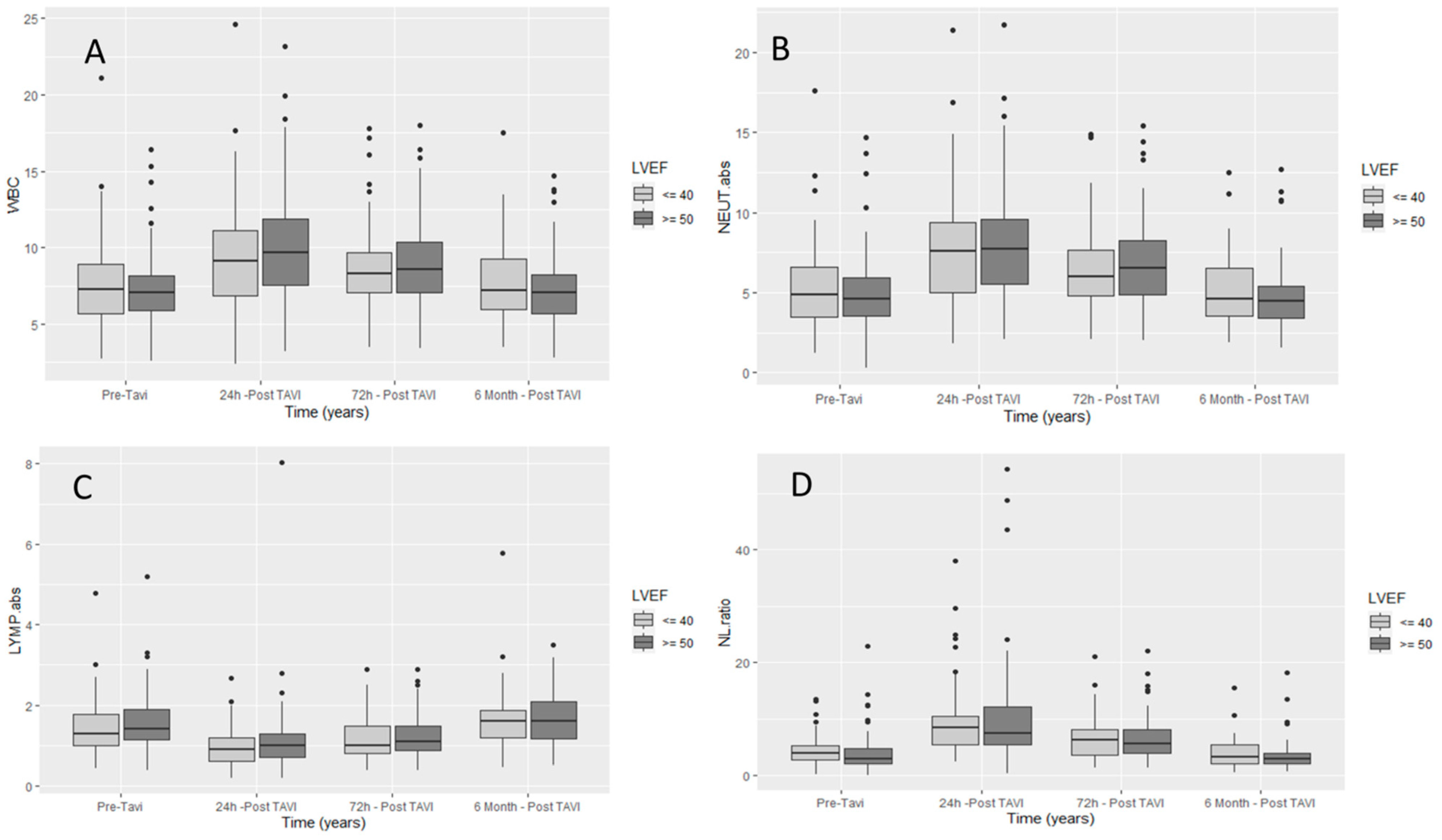 Jcm 10 04148 g003 550
