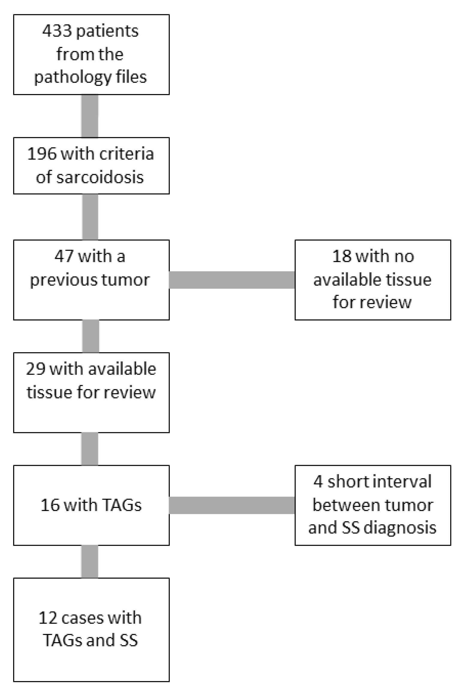 Jcm 10 04151 g001 550