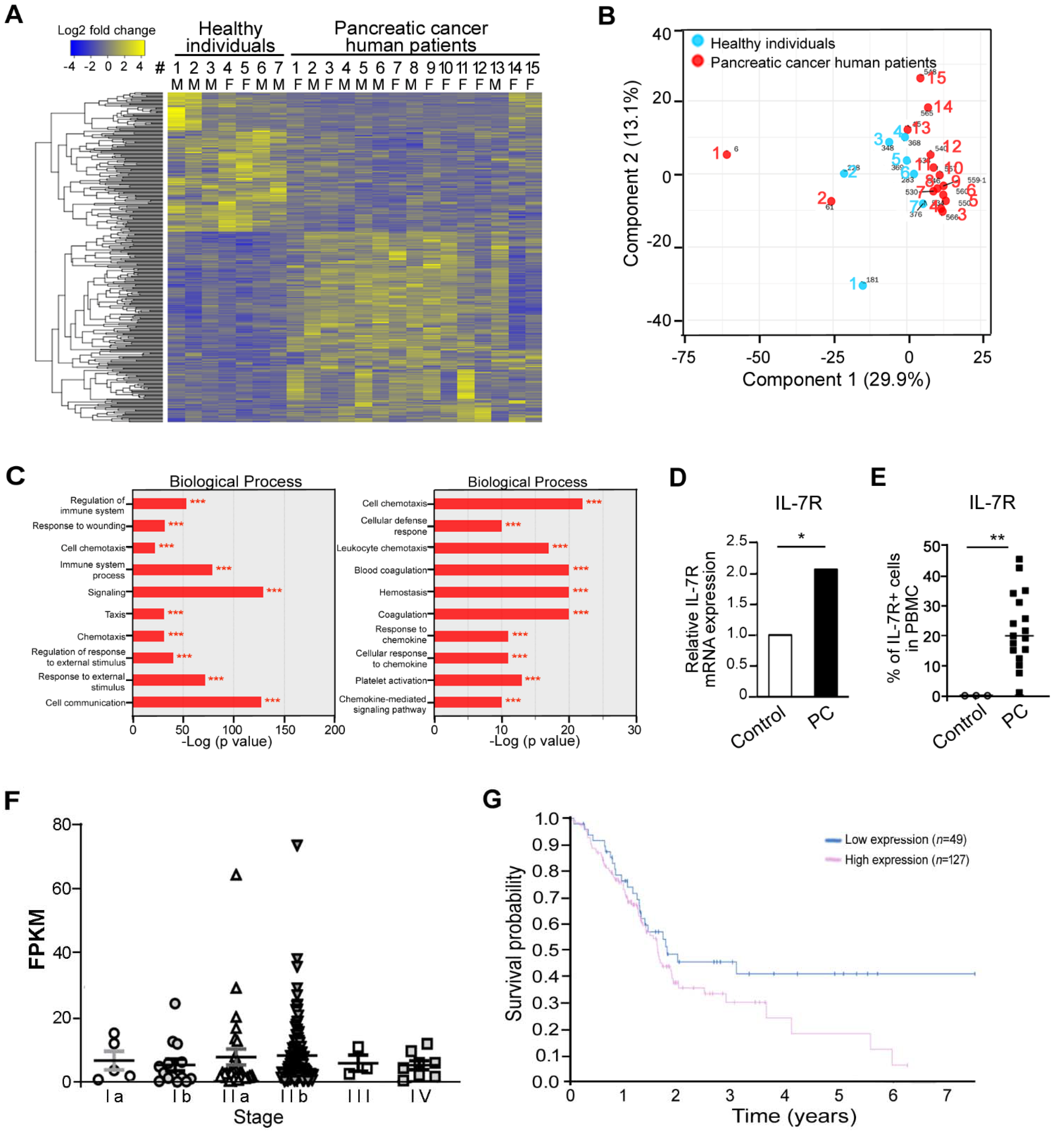 Jcm 10 04157 g001 550