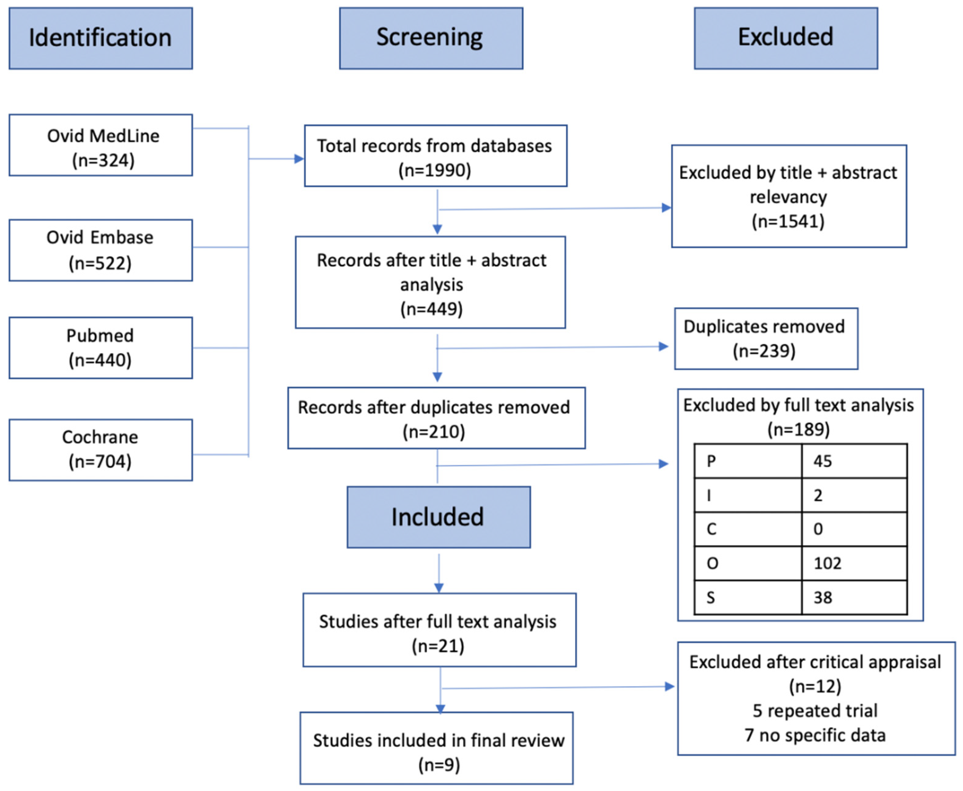 Jcm 10 04163 g001 550